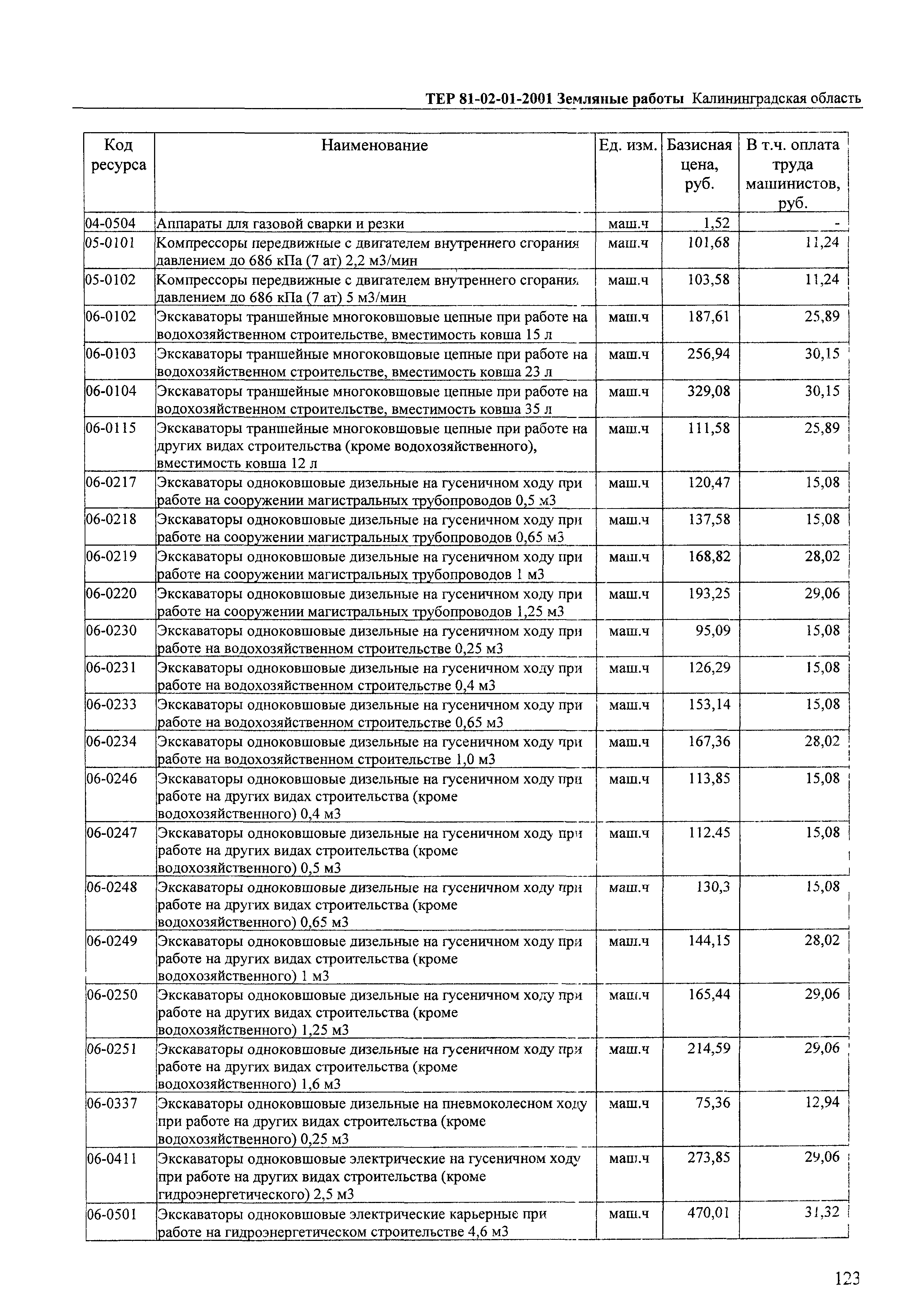 ТЕР Калининградская область 2001-01