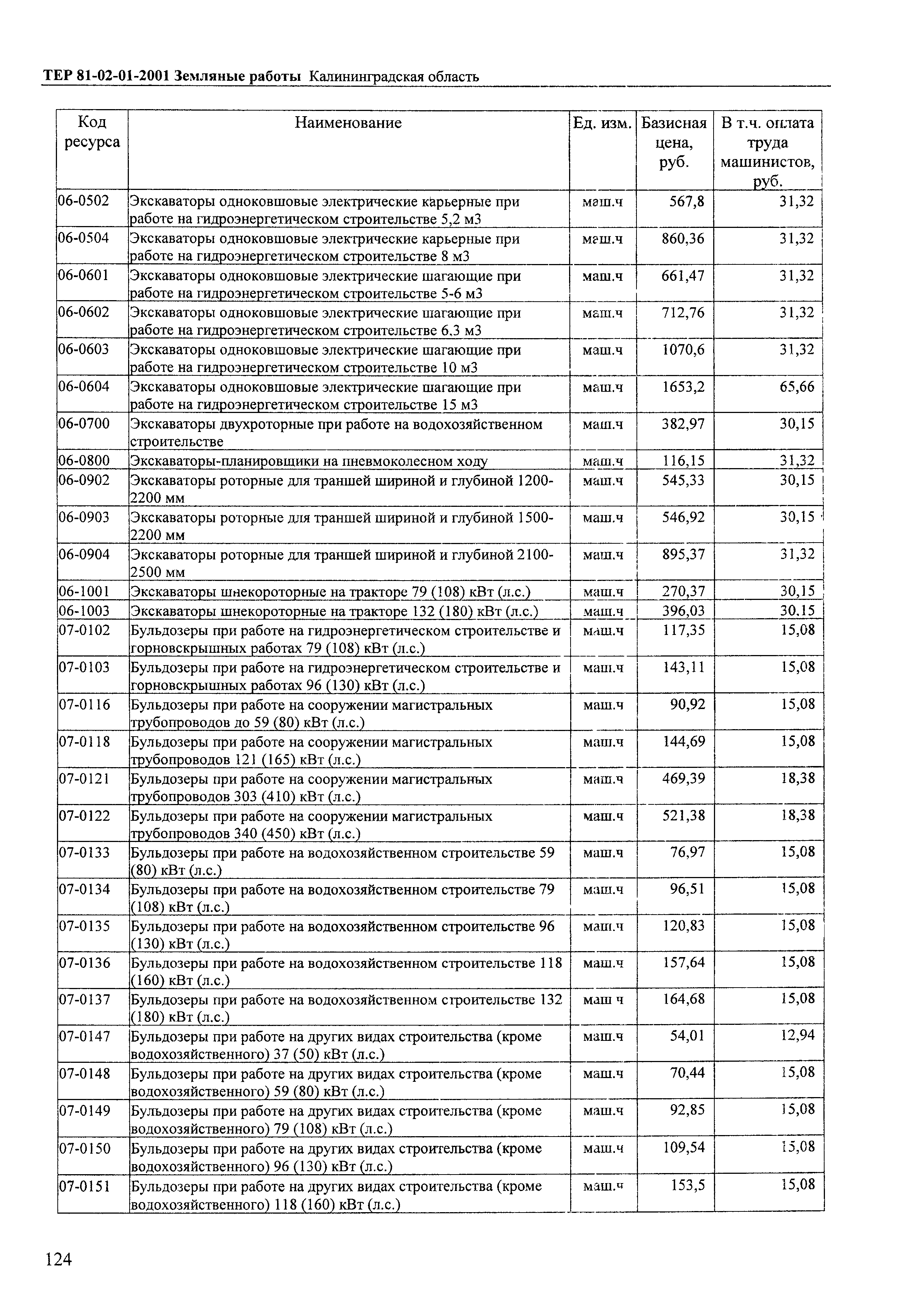 ТЕР Калининградская область 2001-01