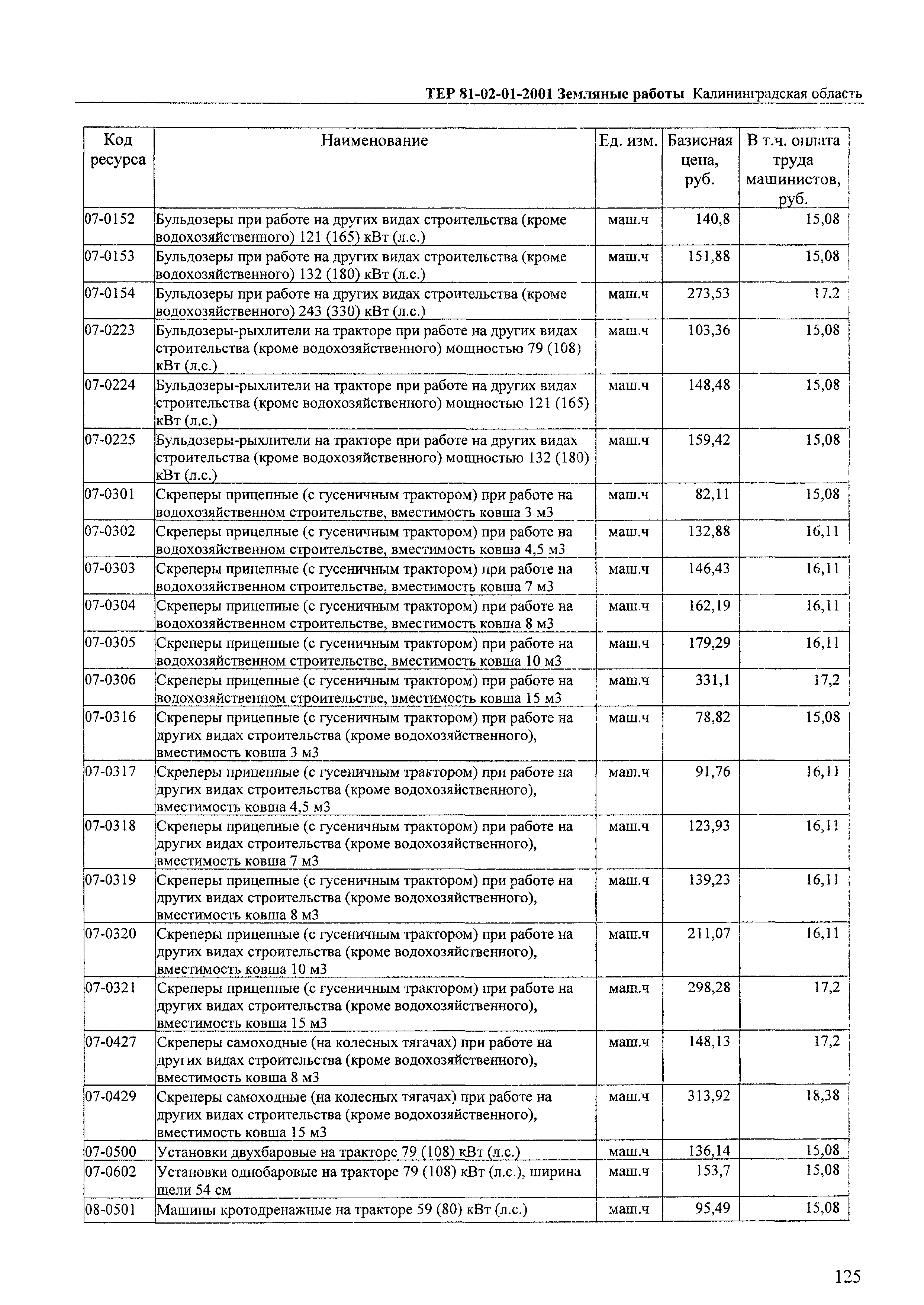 ТЕР Калининградская область 2001-01