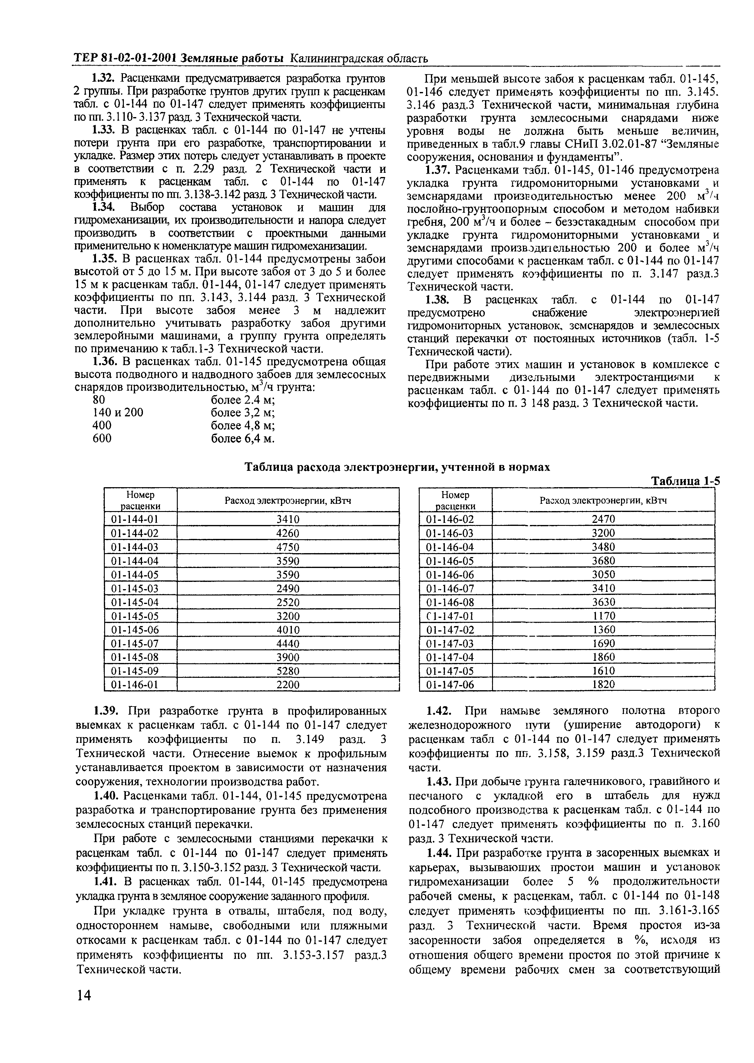 ТЕР Калининградская область 2001-01