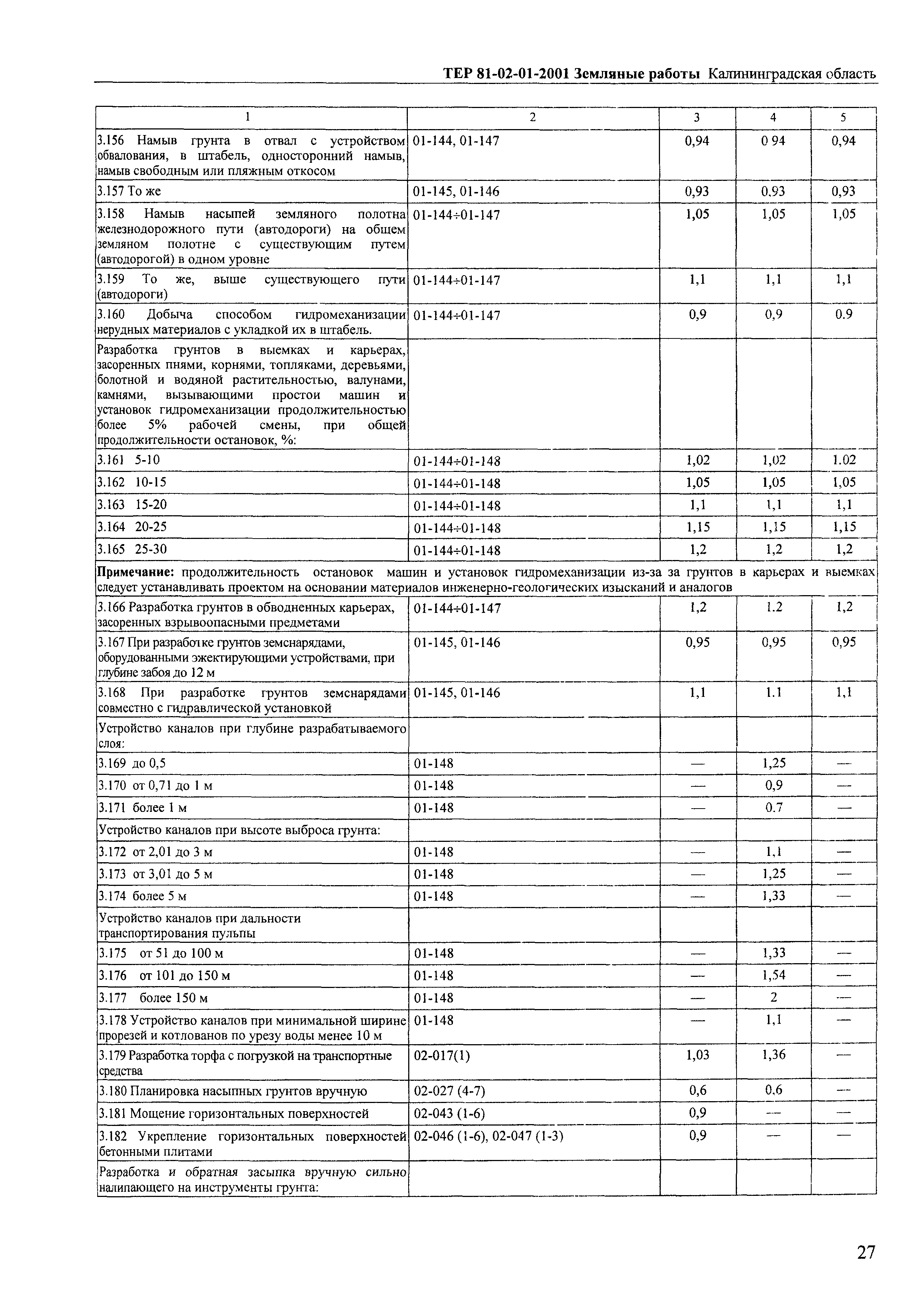 ТЕР Калининградская область 2001-01