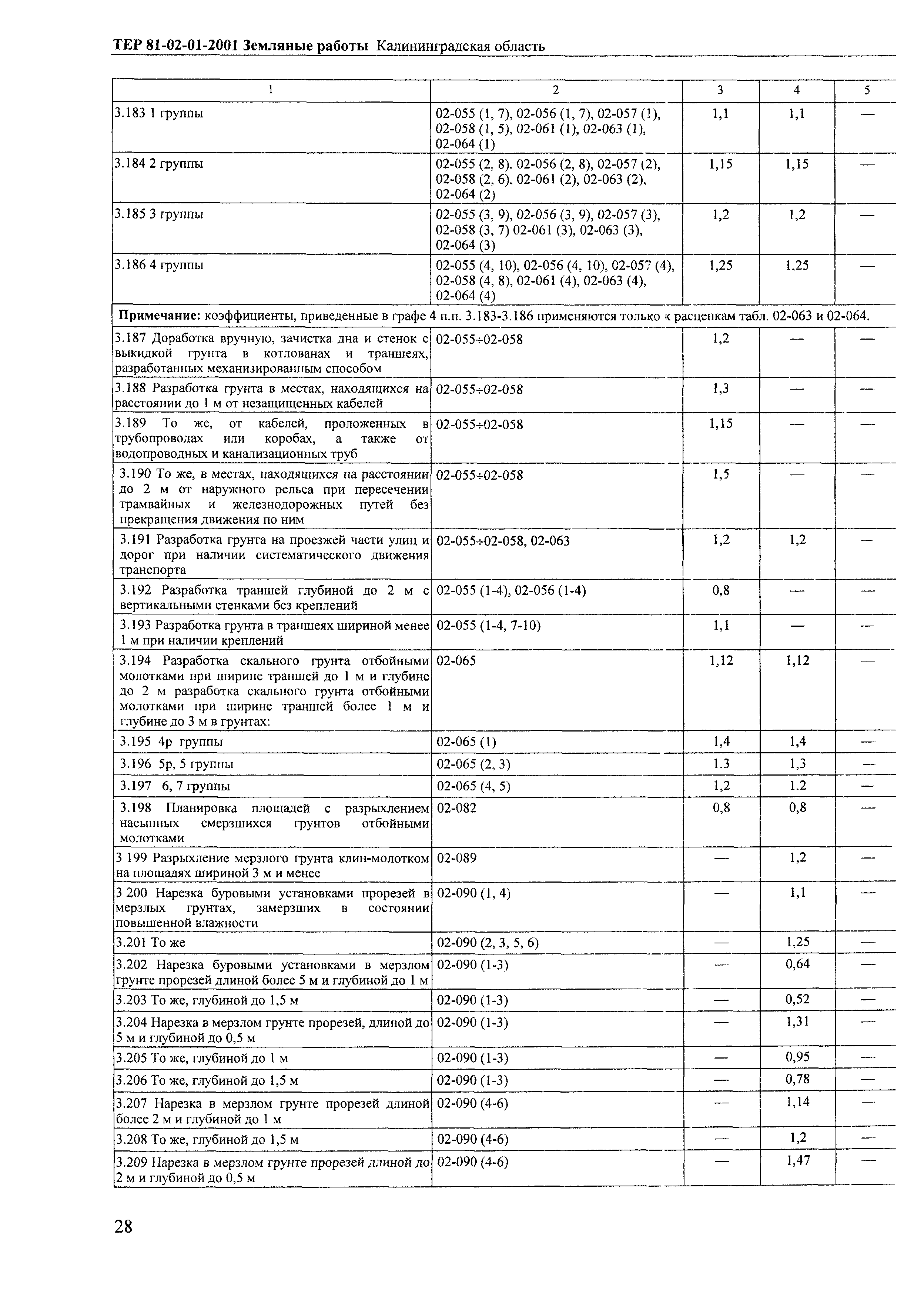 ТЕР Калининградская область 2001-01