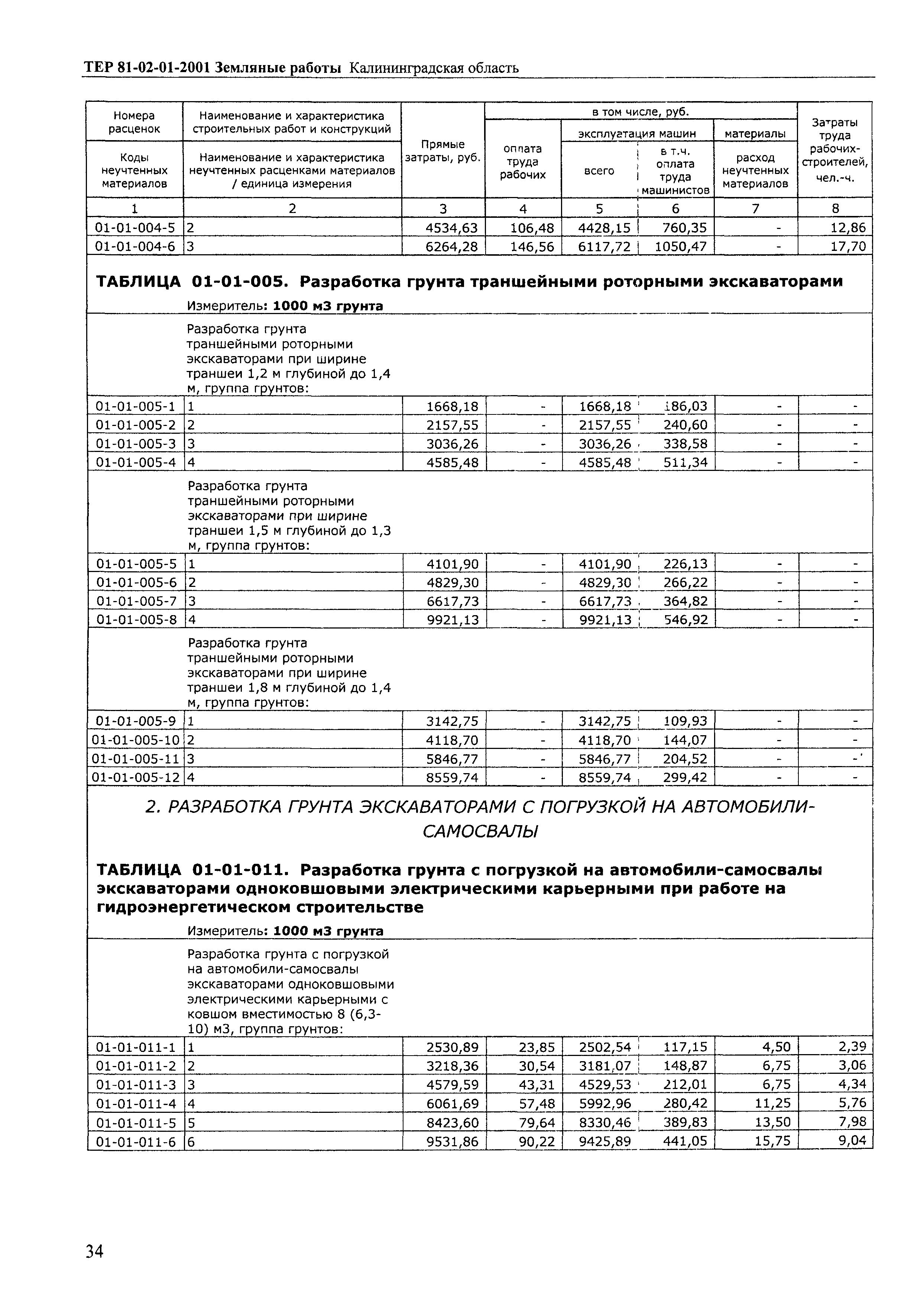 ТЕР Калининградская область 2001-01