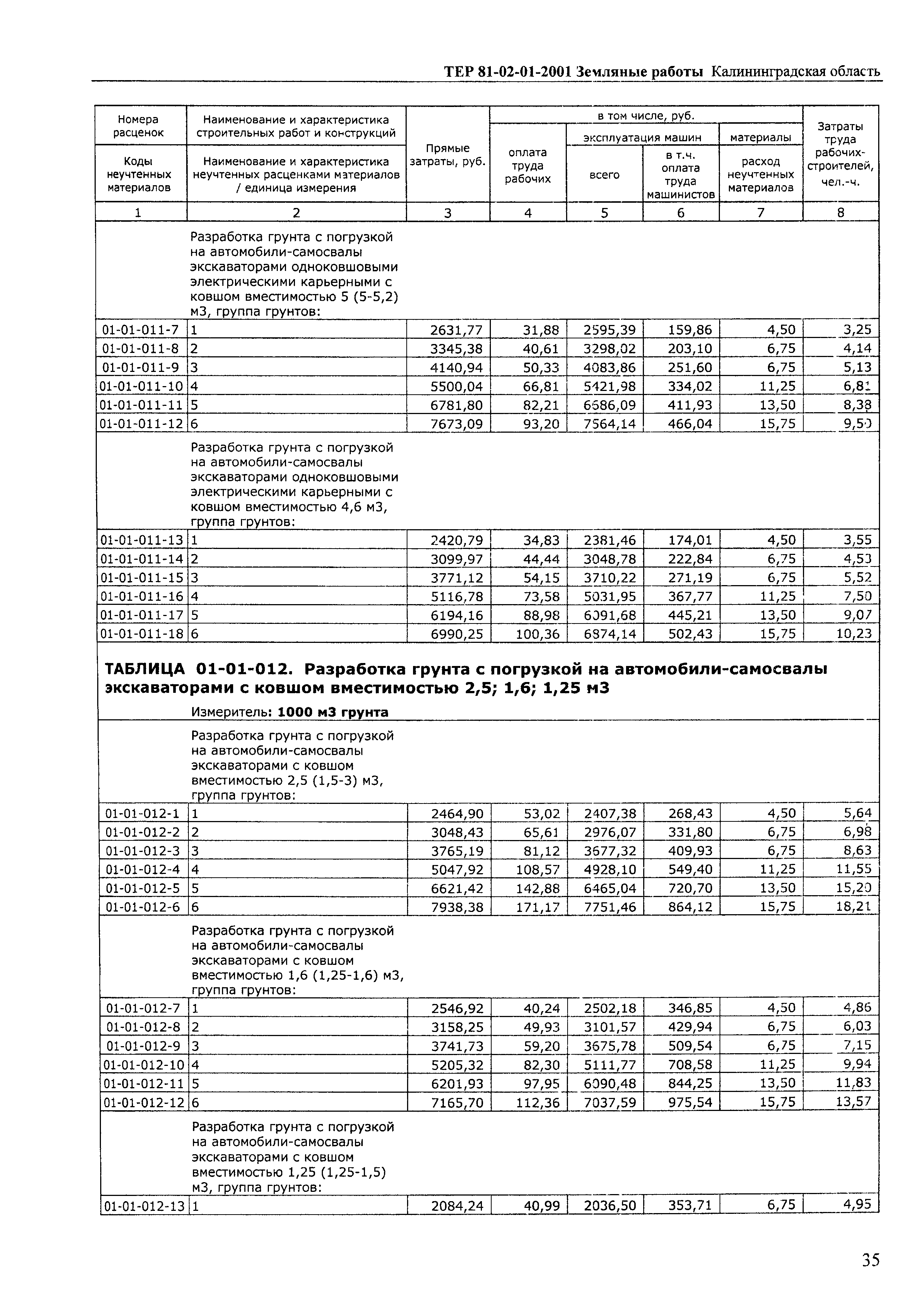 ТЕР Калининградская область 2001-01