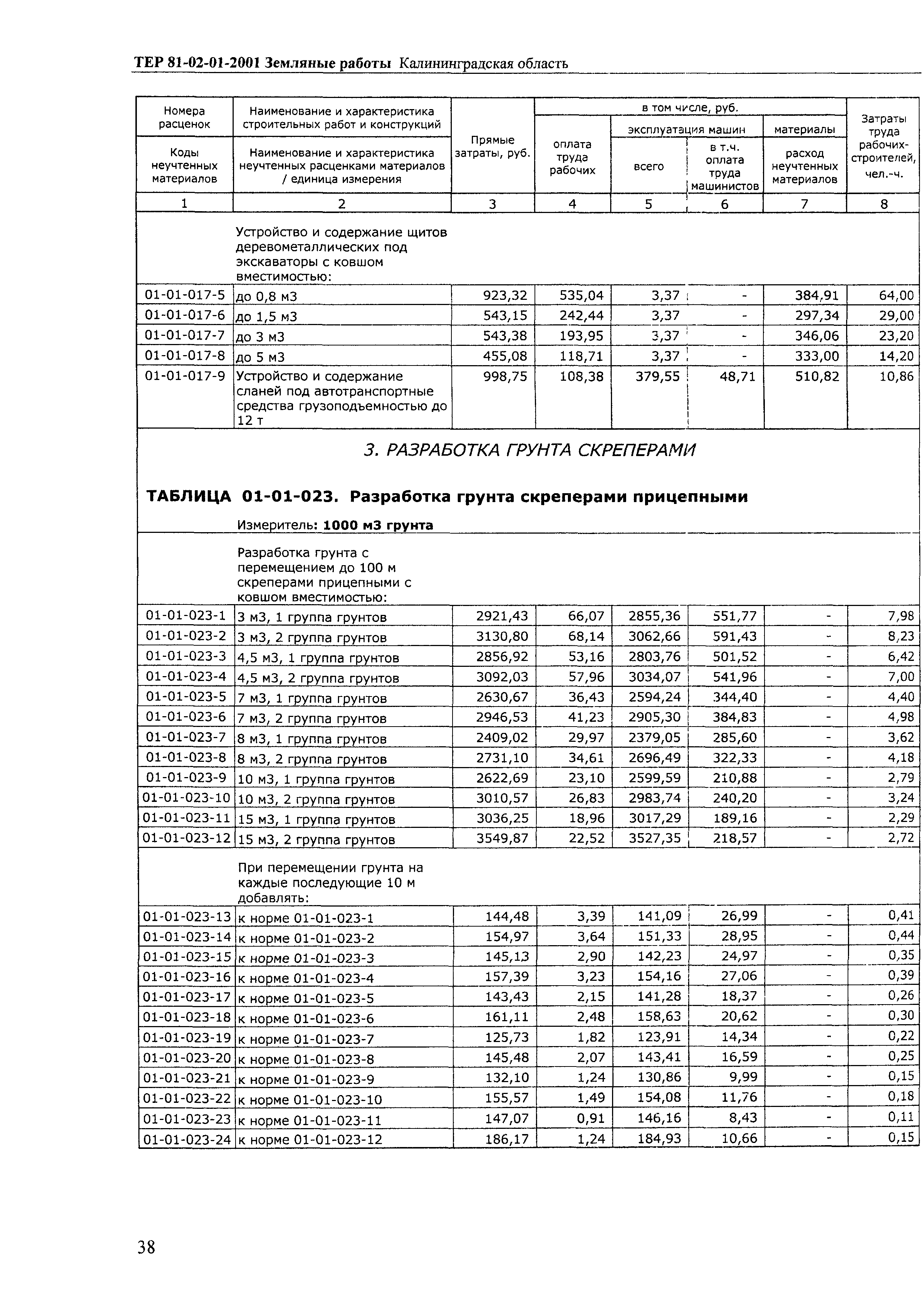 ТЕР Калининградская область 2001-01