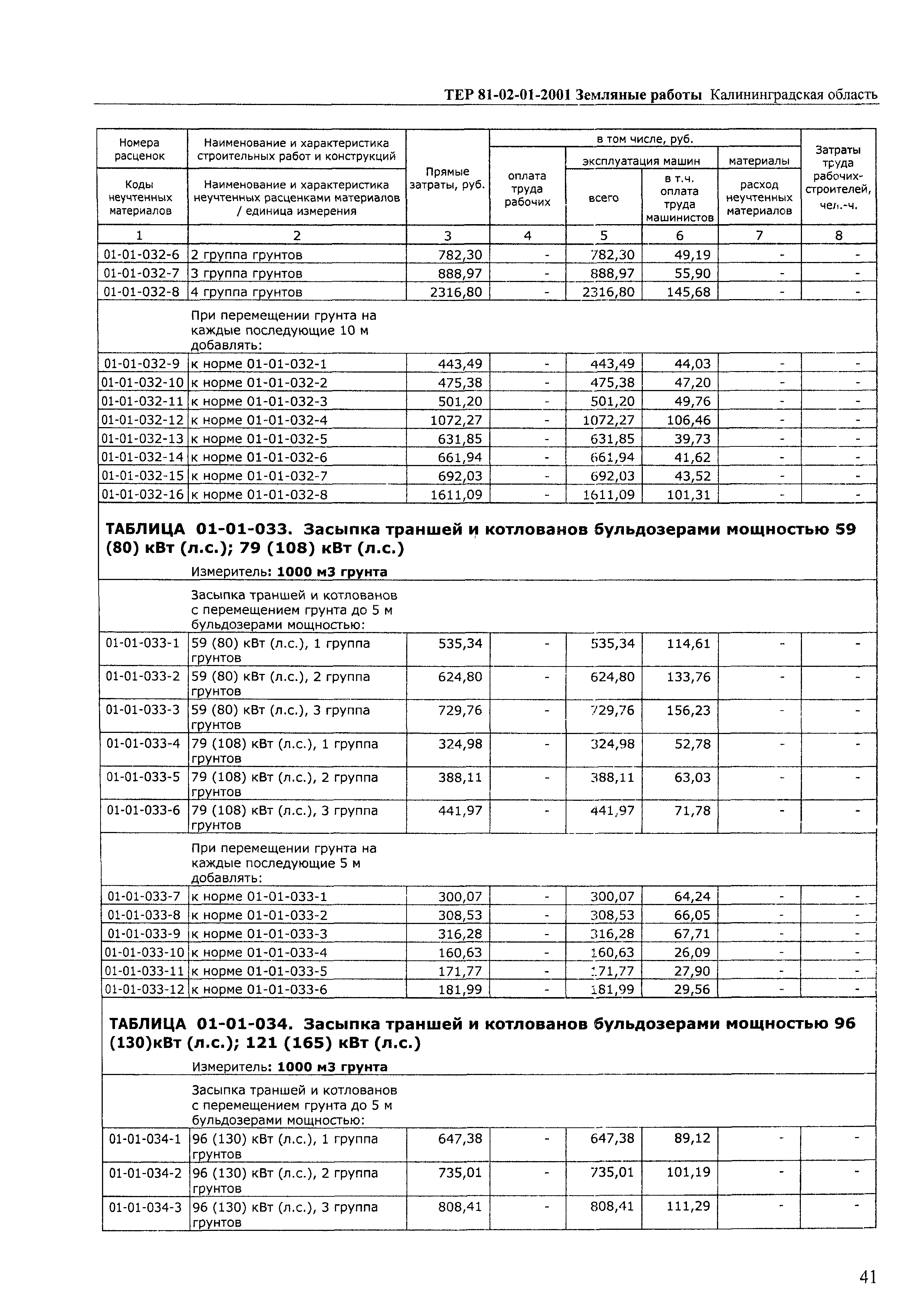 ТЕР Калининградская область 2001-01