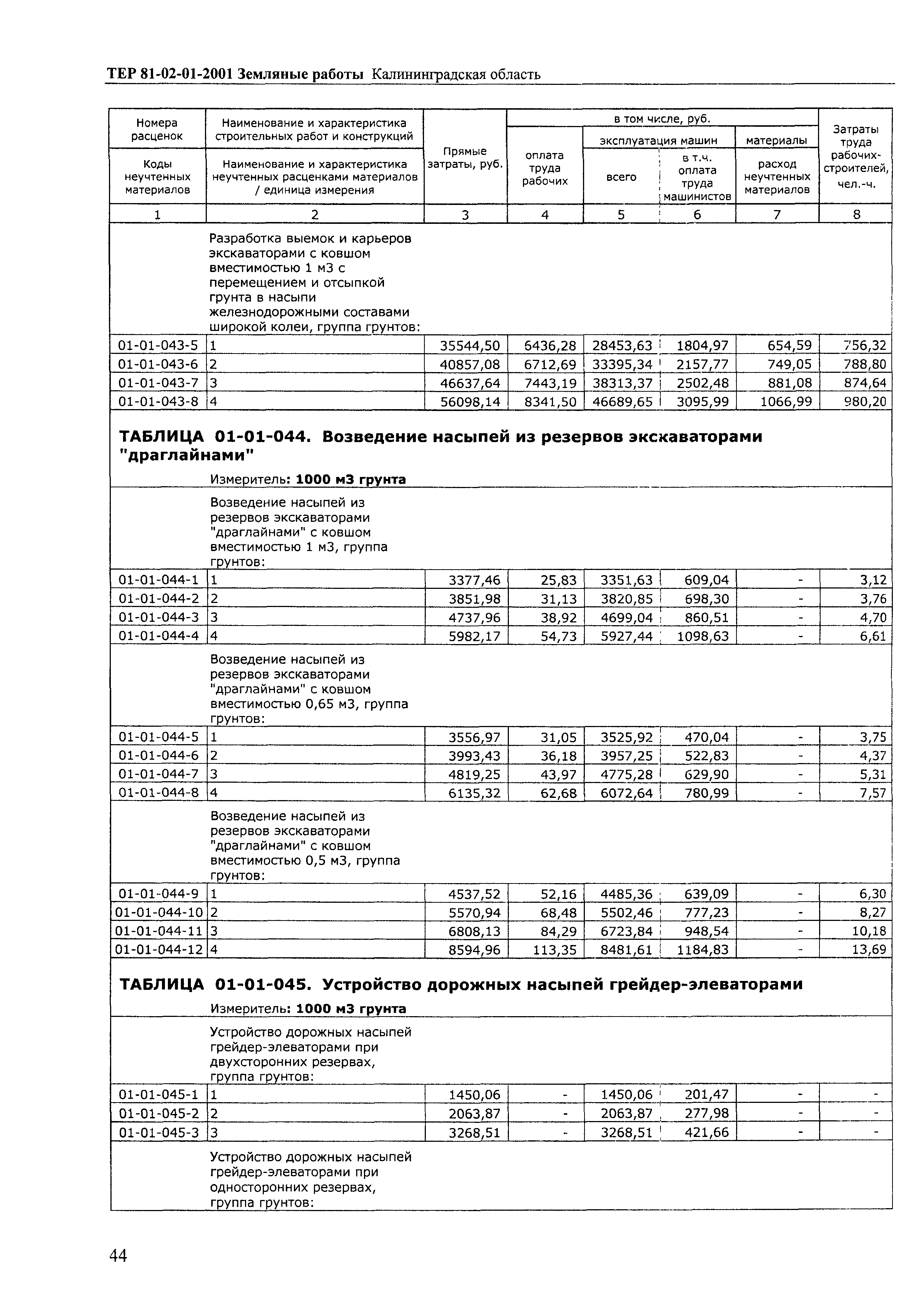 ТЕР Калининградская область 2001-01