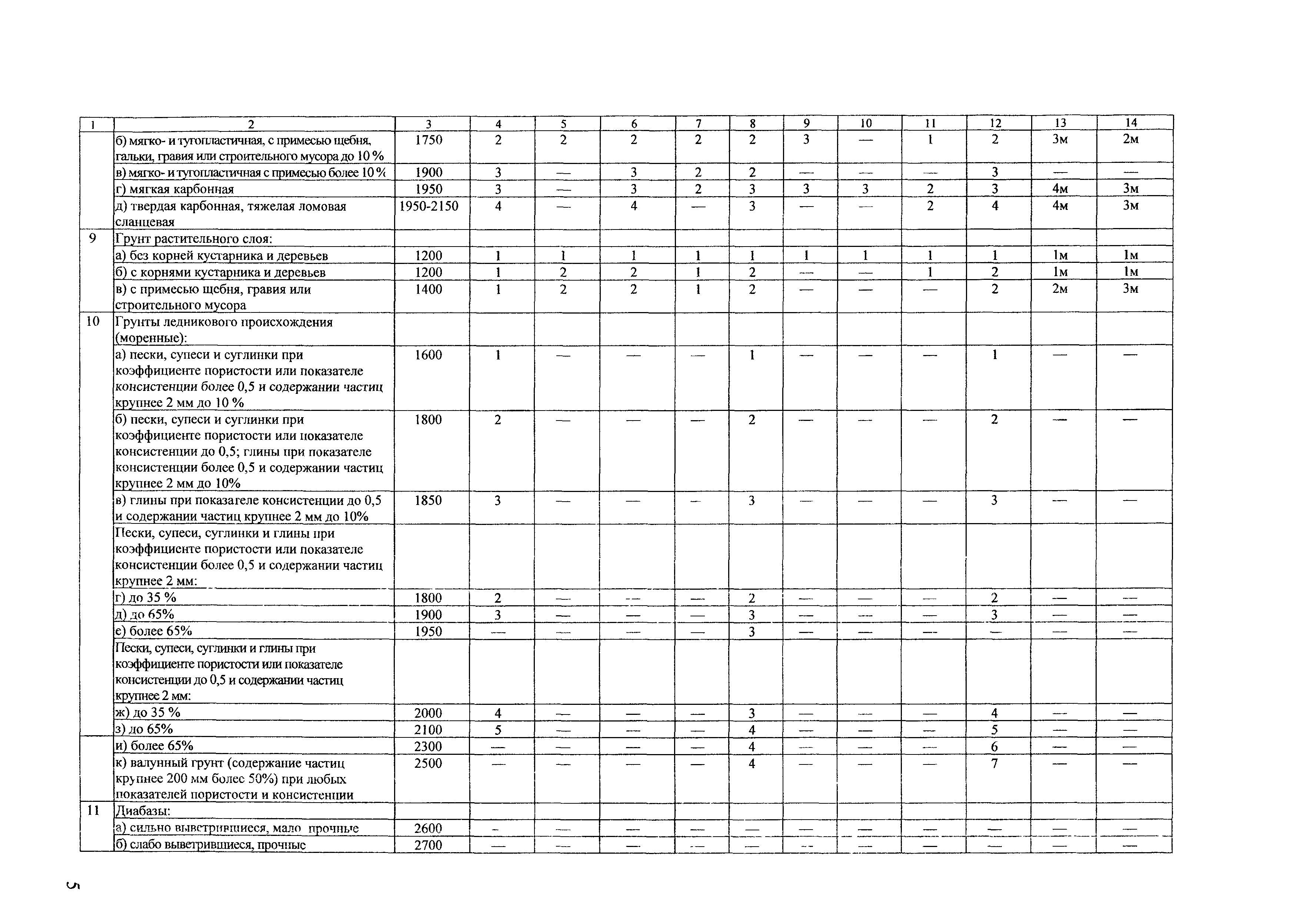 ТЕР Калининградская область 2001-01