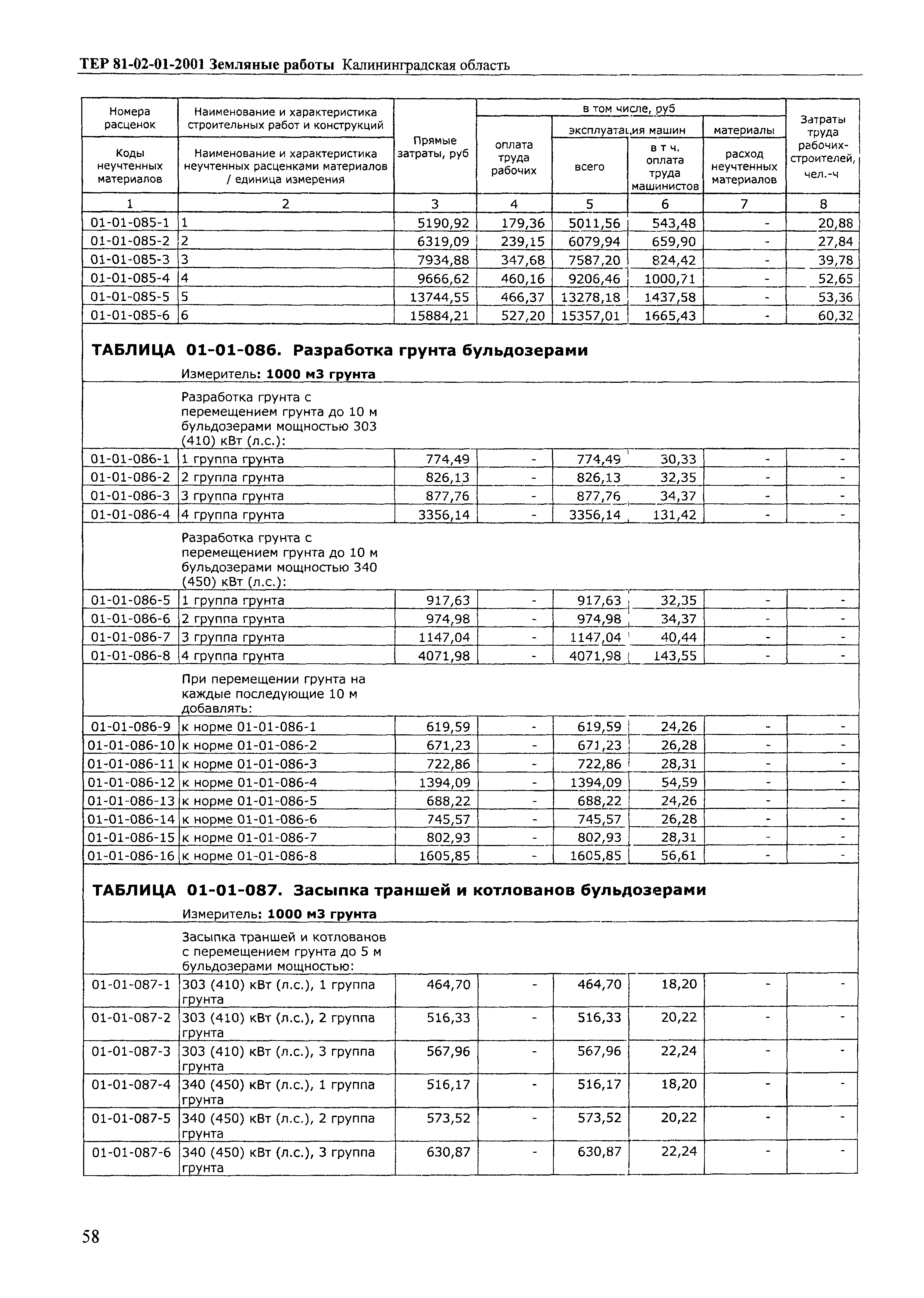 ТЕР Калининградская область 2001-01