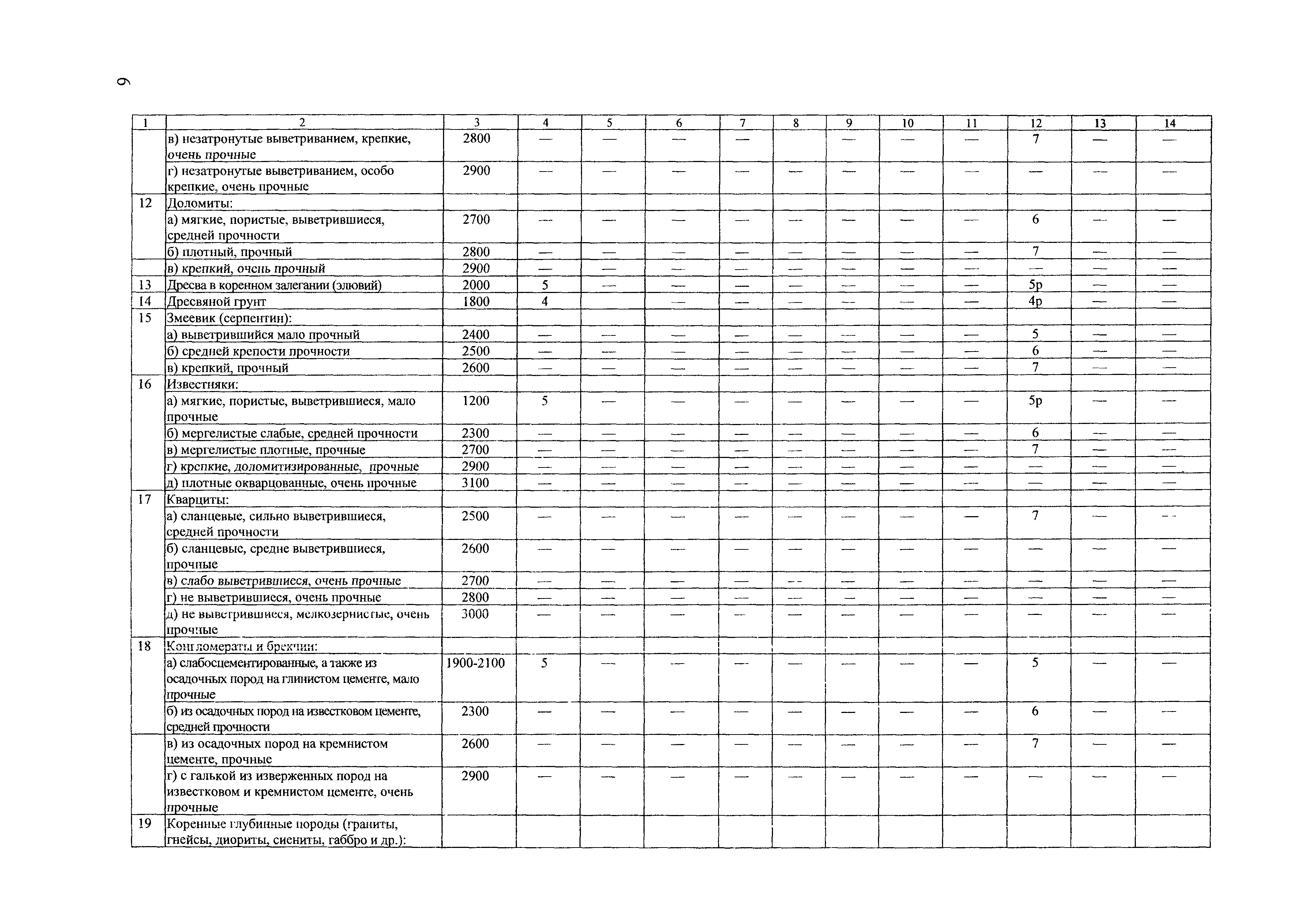 ТЕР Калининградская область 2001-01