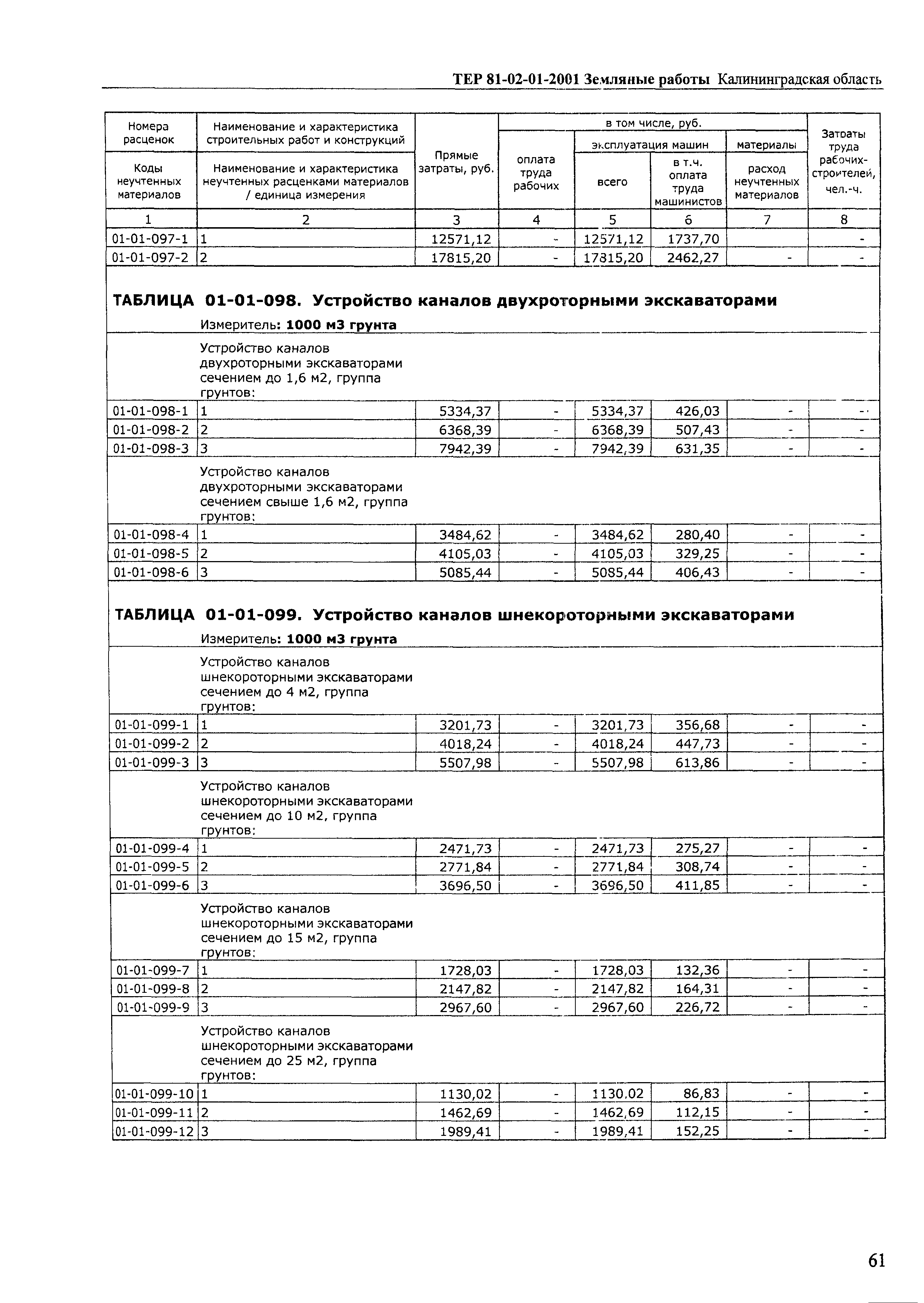 ТЕР Калининградская область 2001-01