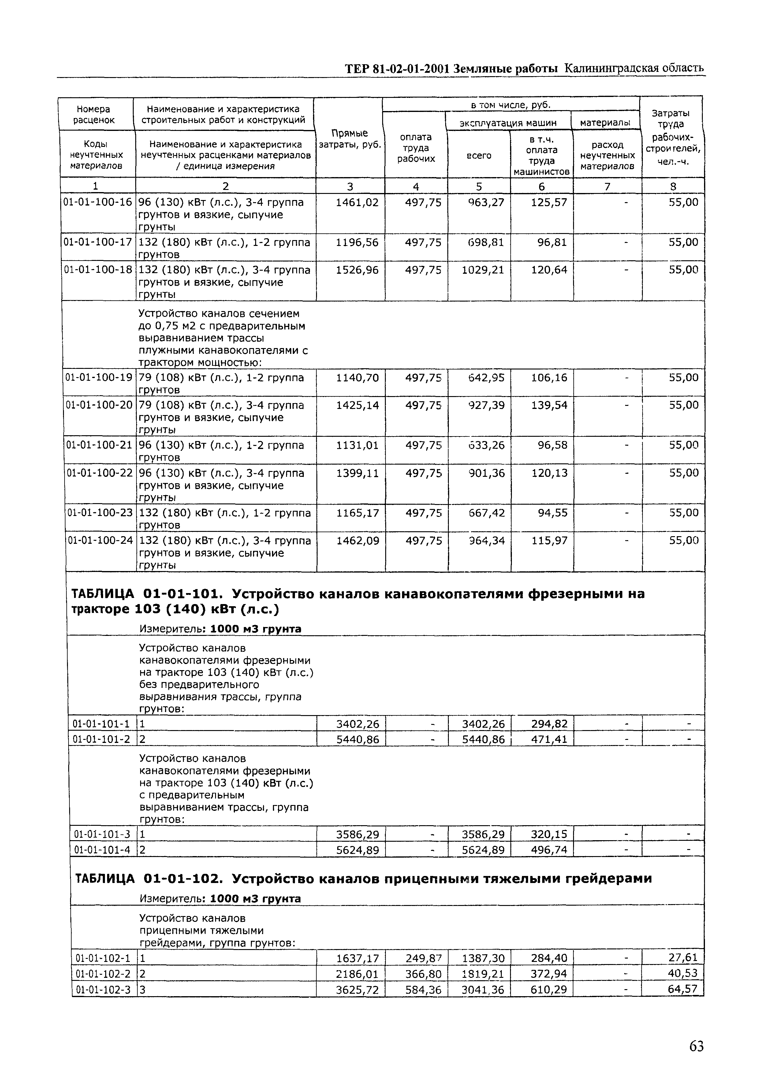 ТЕР Калининградская область 2001-01