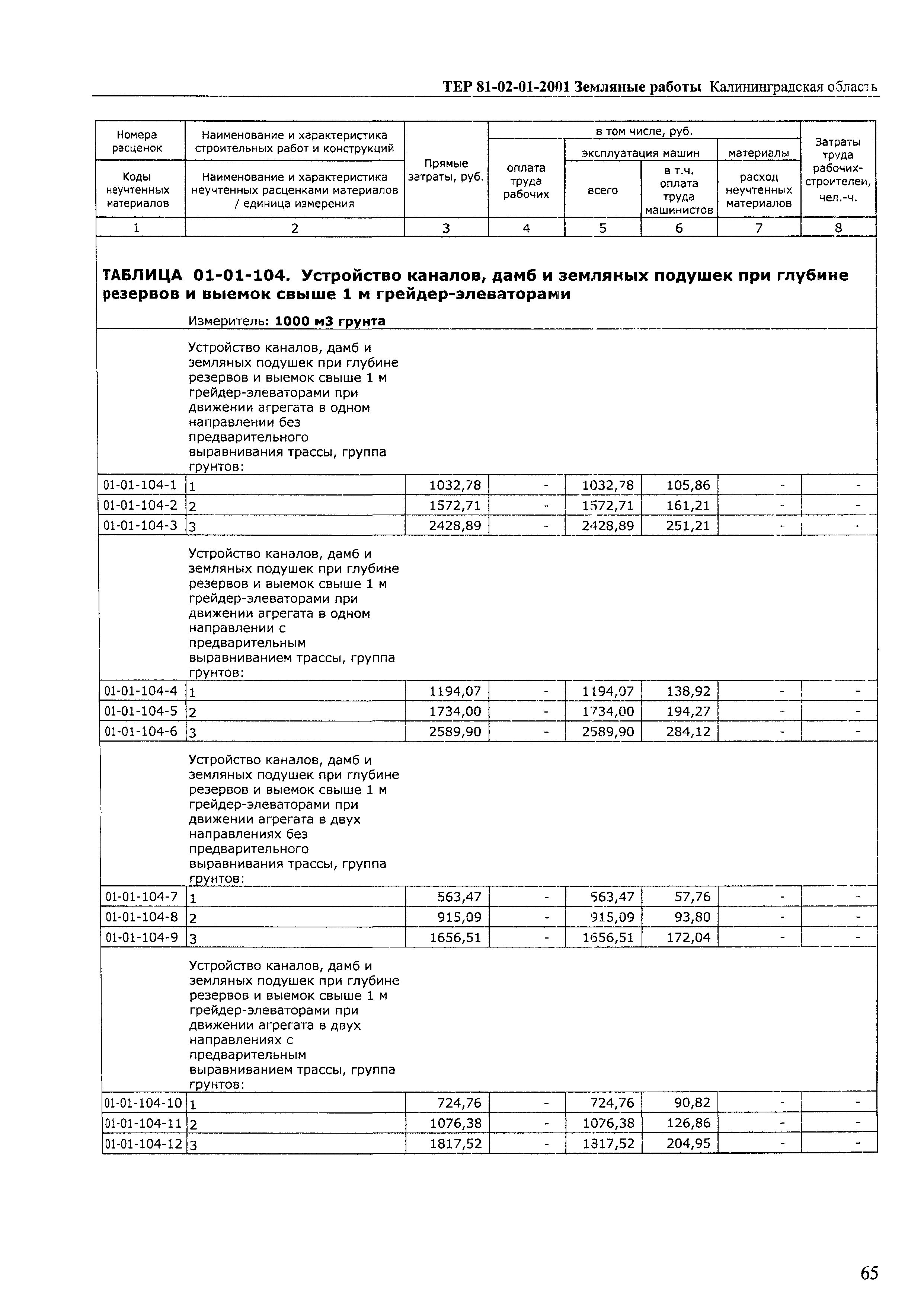 ТЕР Калининградская область 2001-01