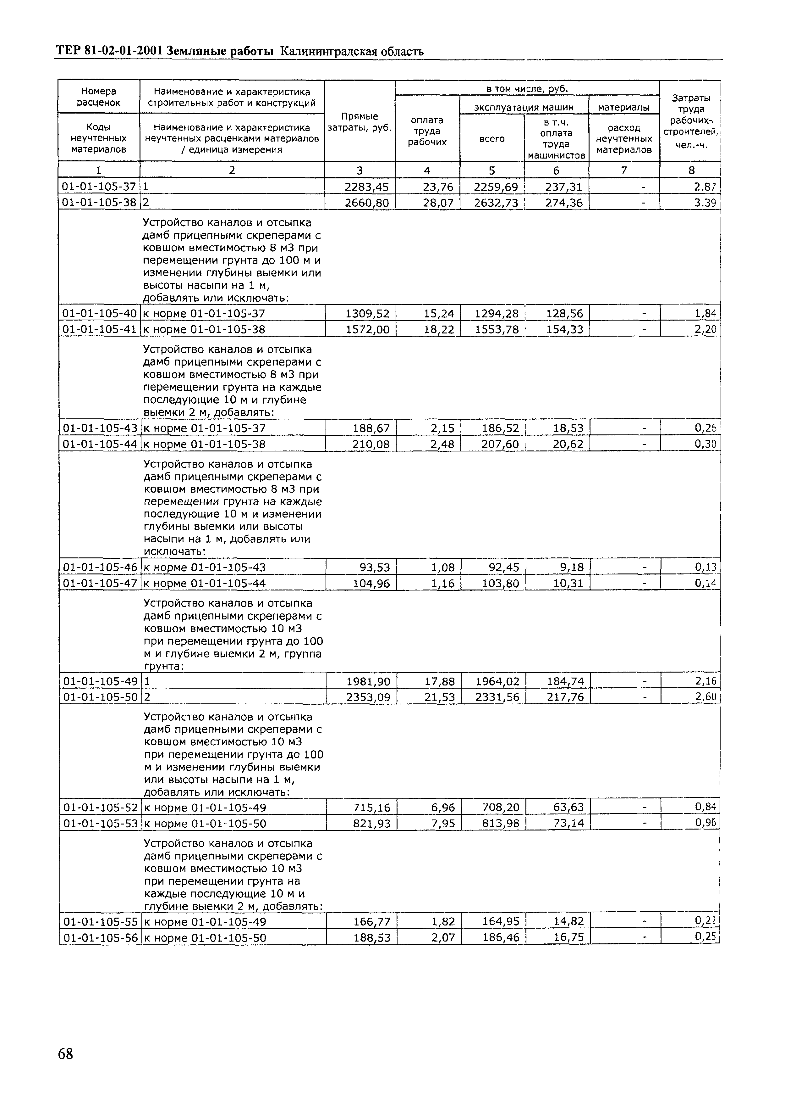 ТЕР Калининградская область 2001-01