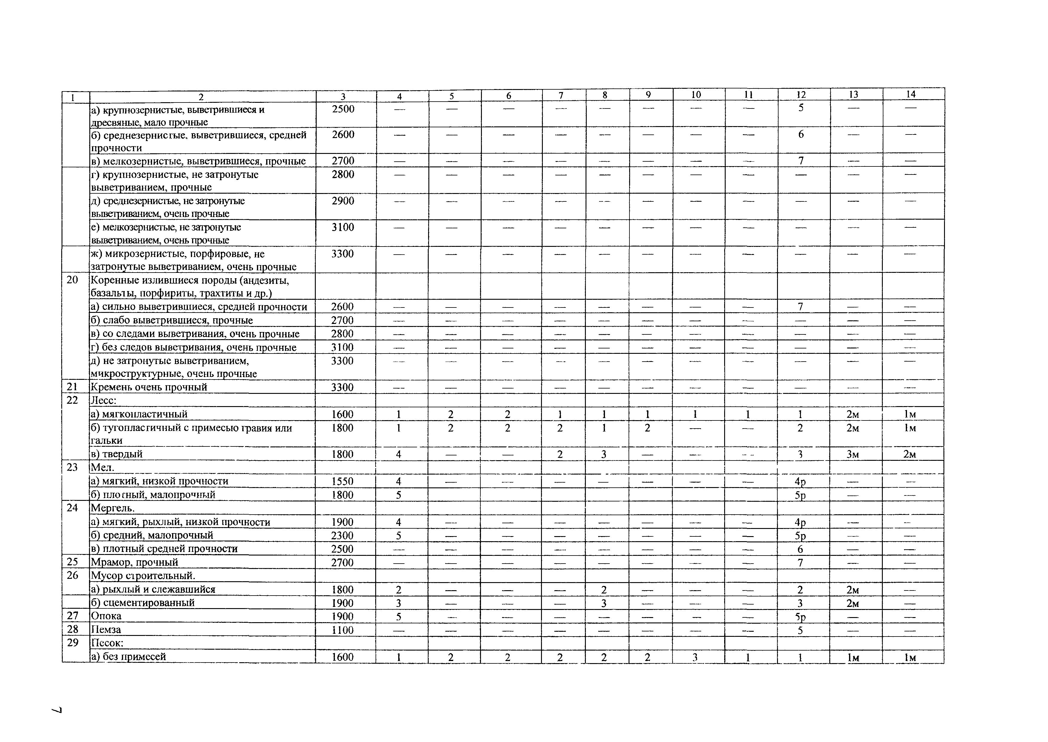 ТЕР Калининградская область 2001-01