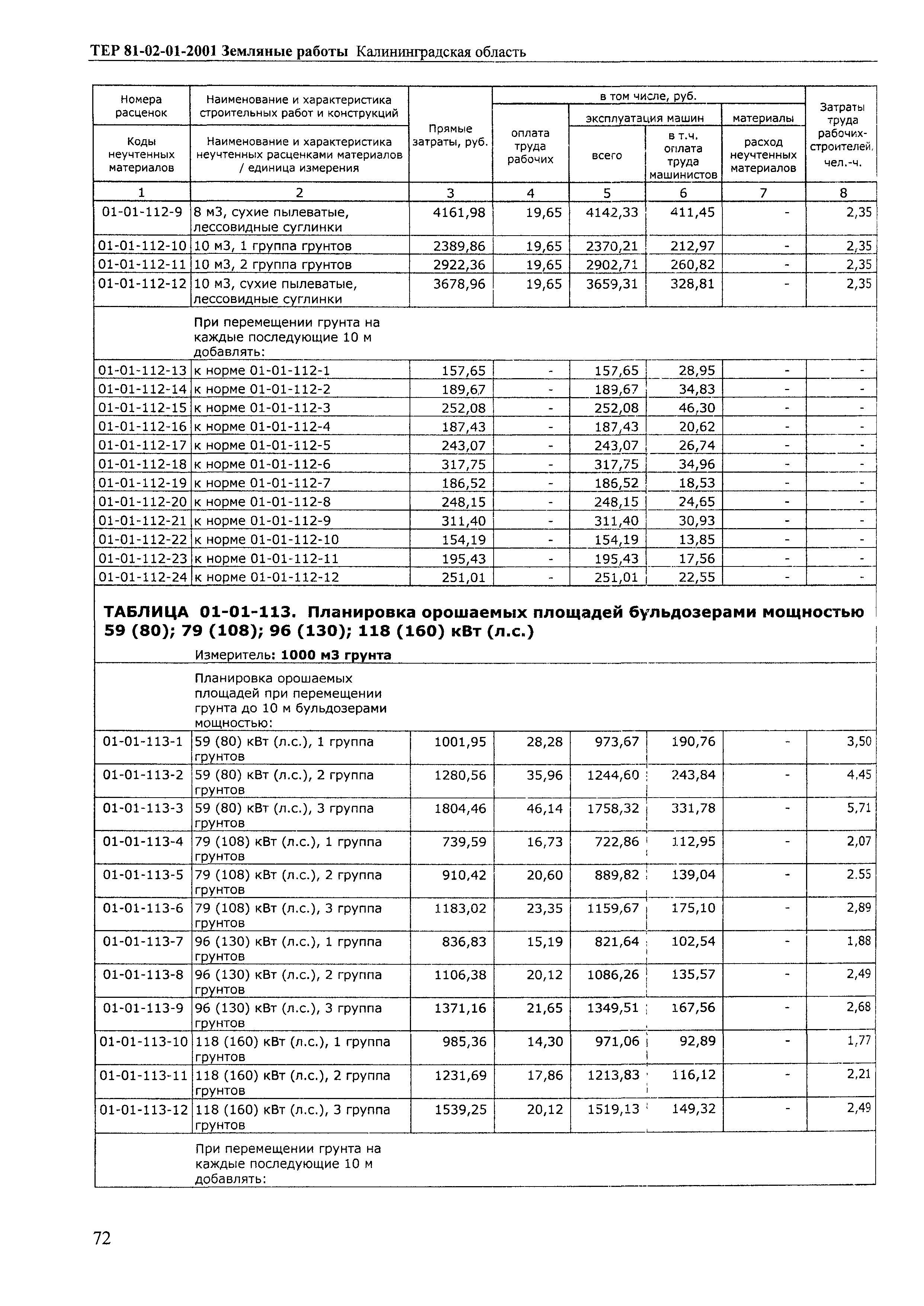 ТЕР Калининградская область 2001-01