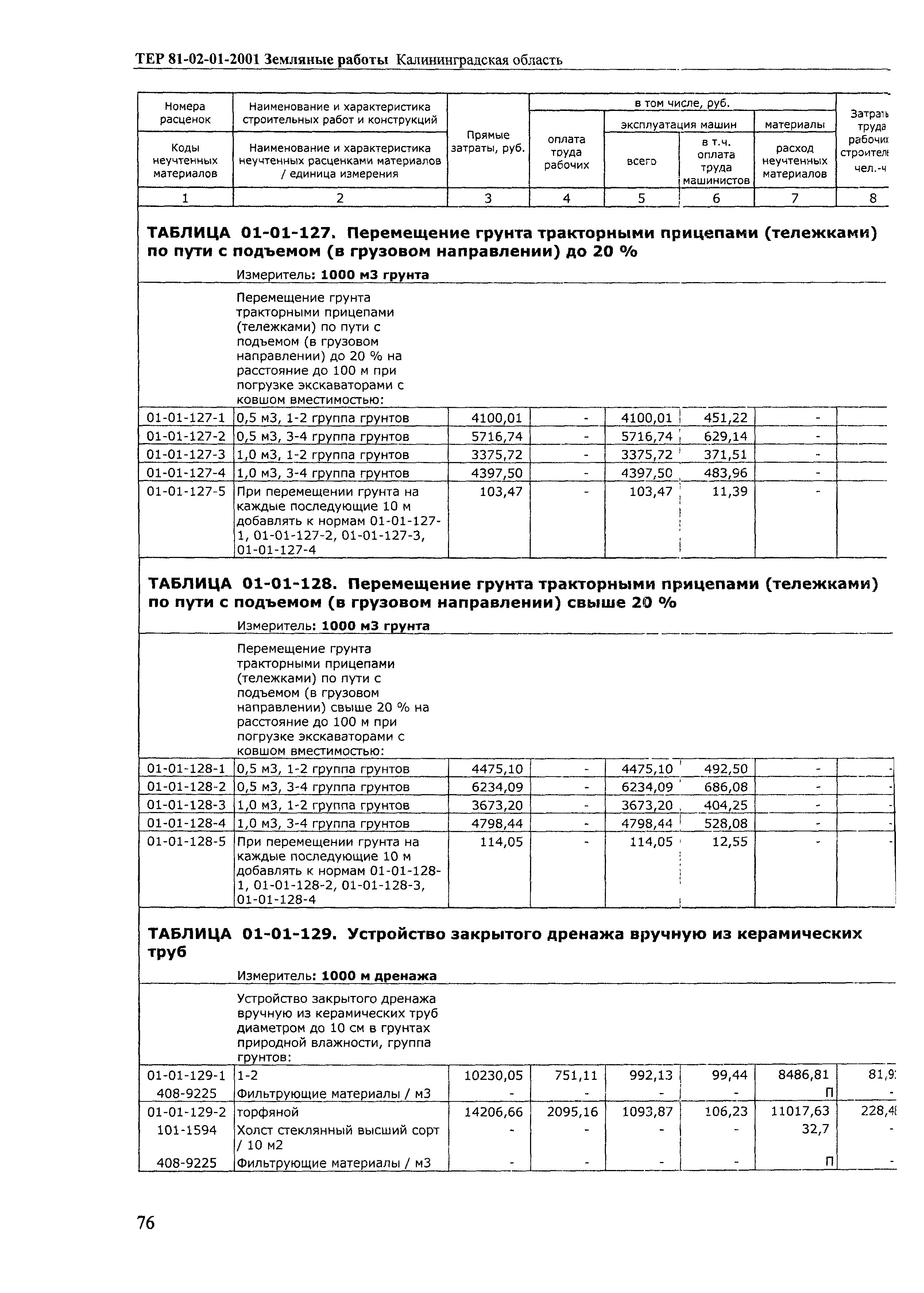 ТЕР Калининградская область 2001-01