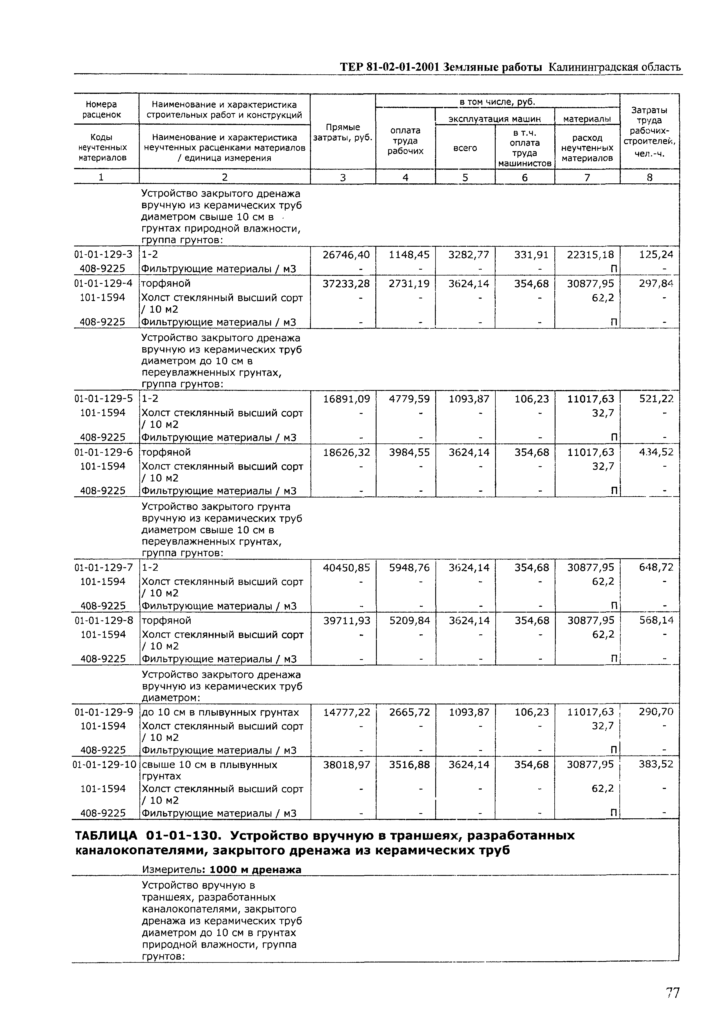 ТЕР Калининградская область 2001-01