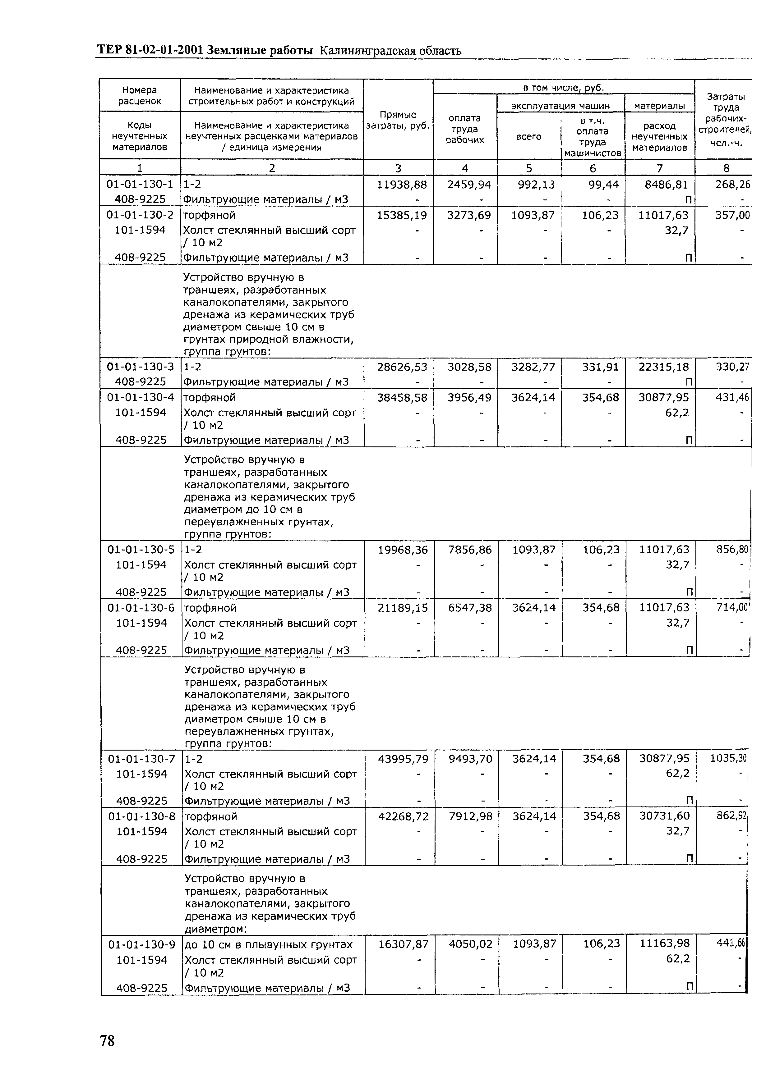 ТЕР Калининградская область 2001-01