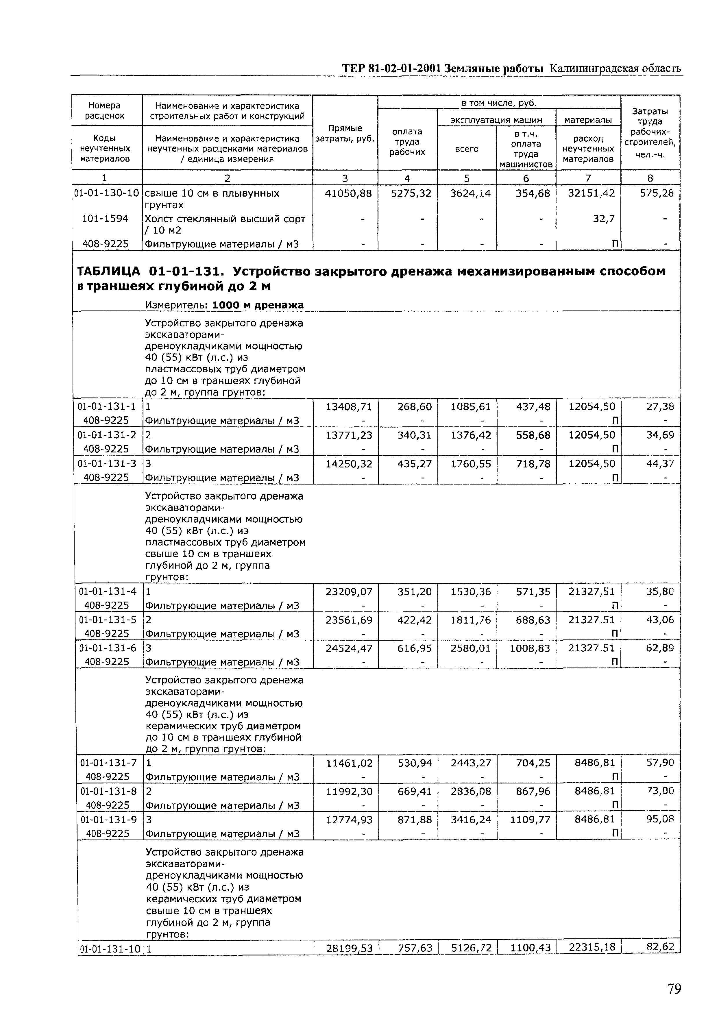 ТЕР Калининградская область 2001-01