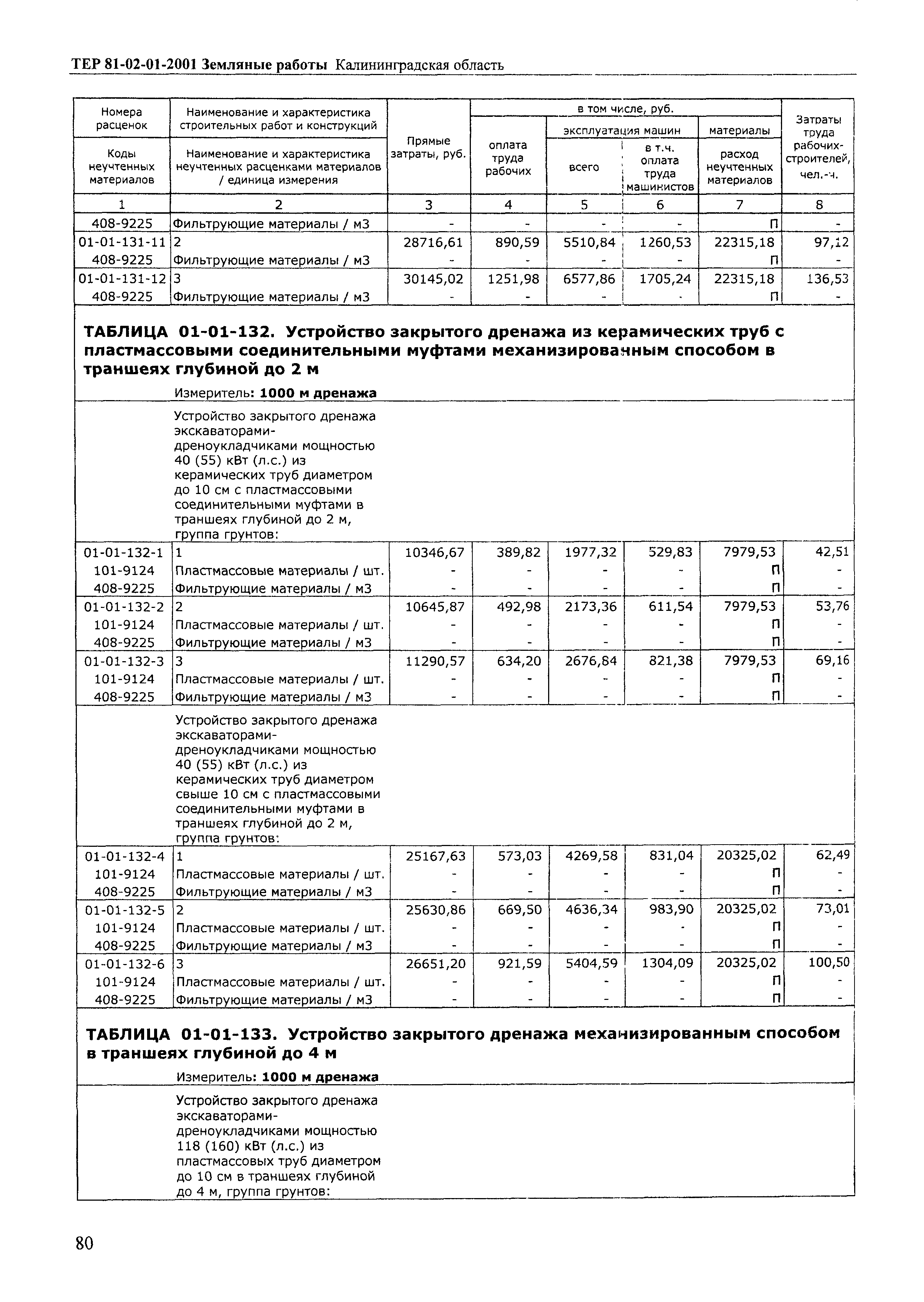 ТЕР Калининградская область 2001-01