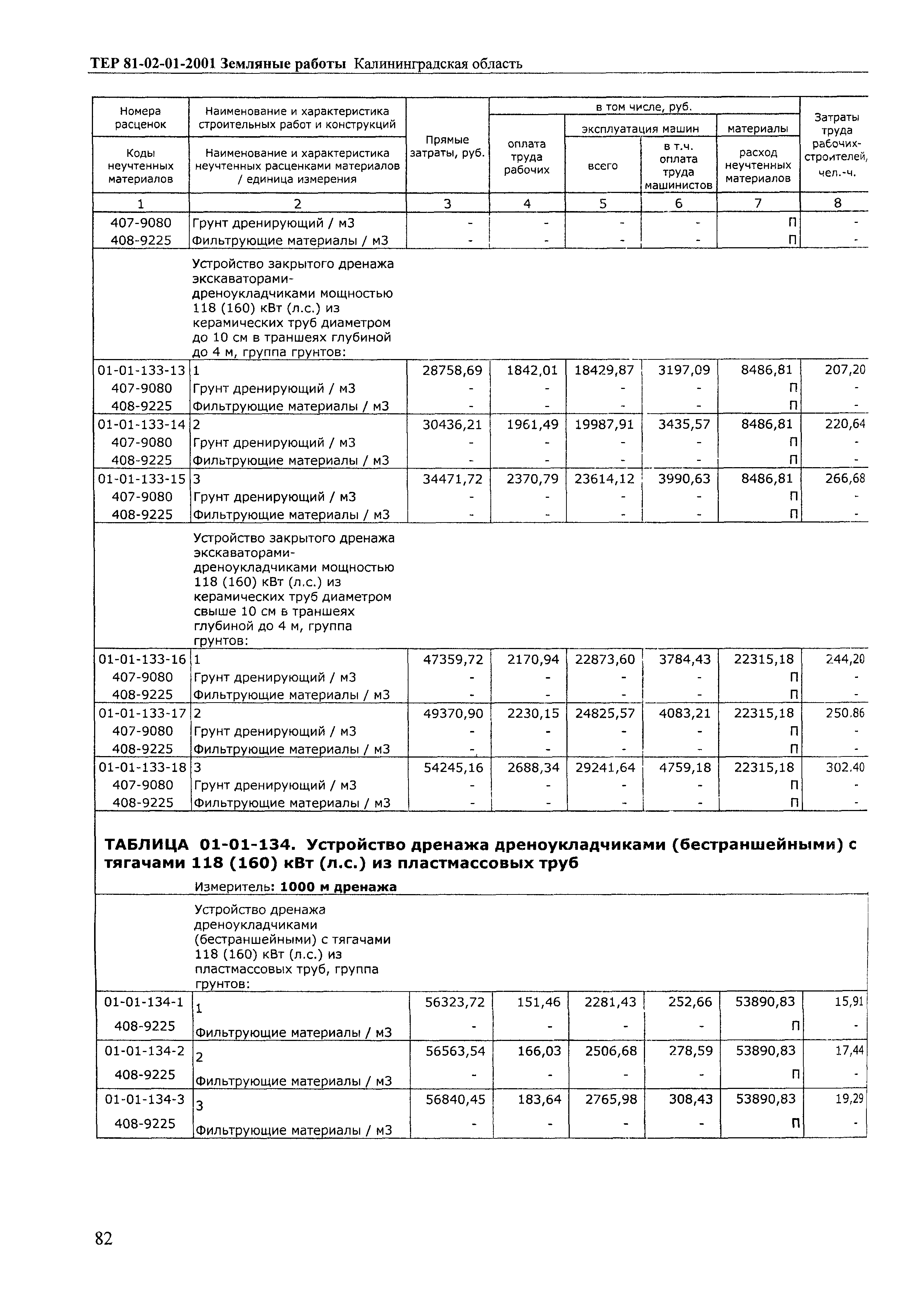 ТЕР Калининградская область 2001-01