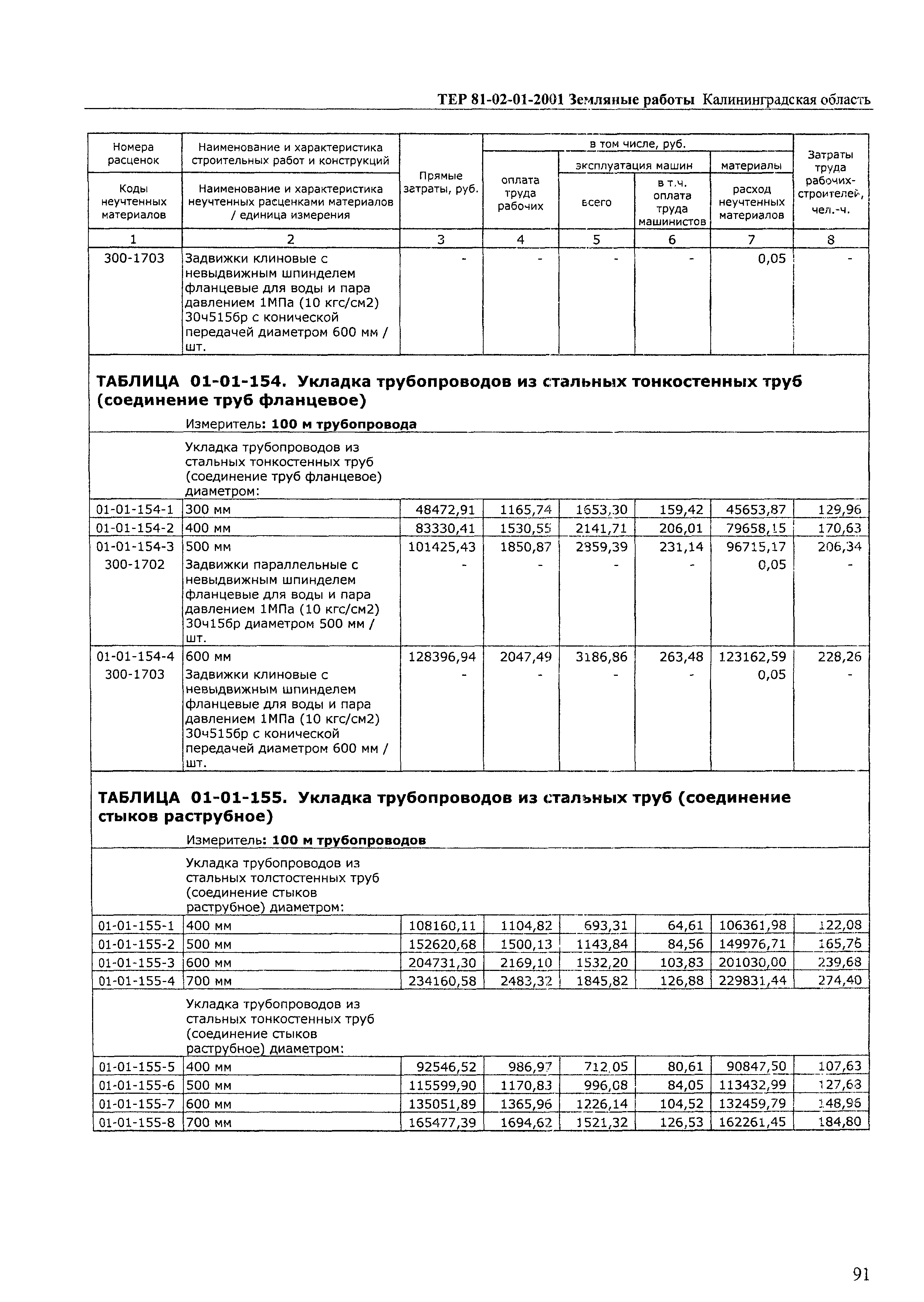 ТЕР Калининградская область 2001-01