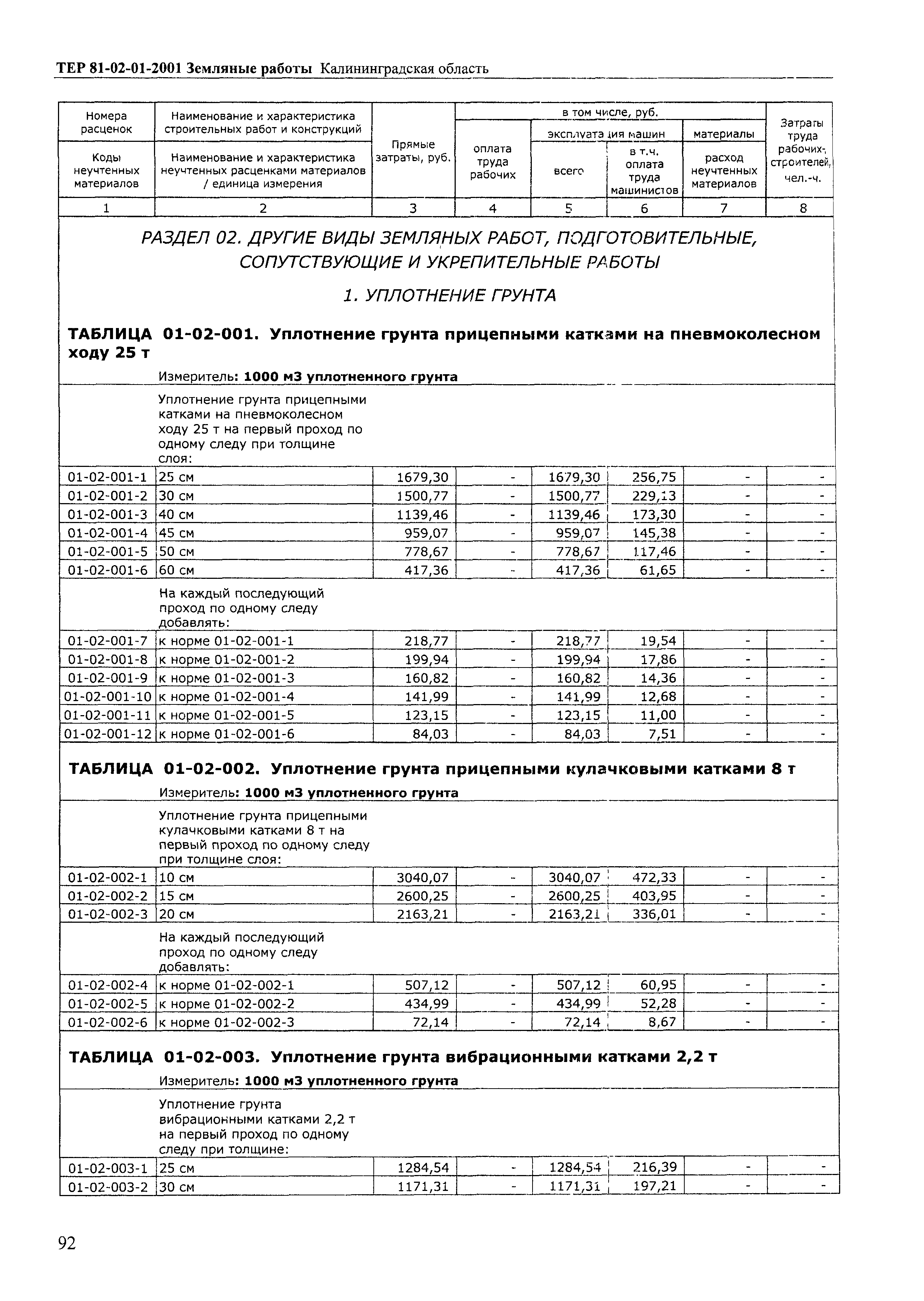 ТЕР Калининградская область 2001-01