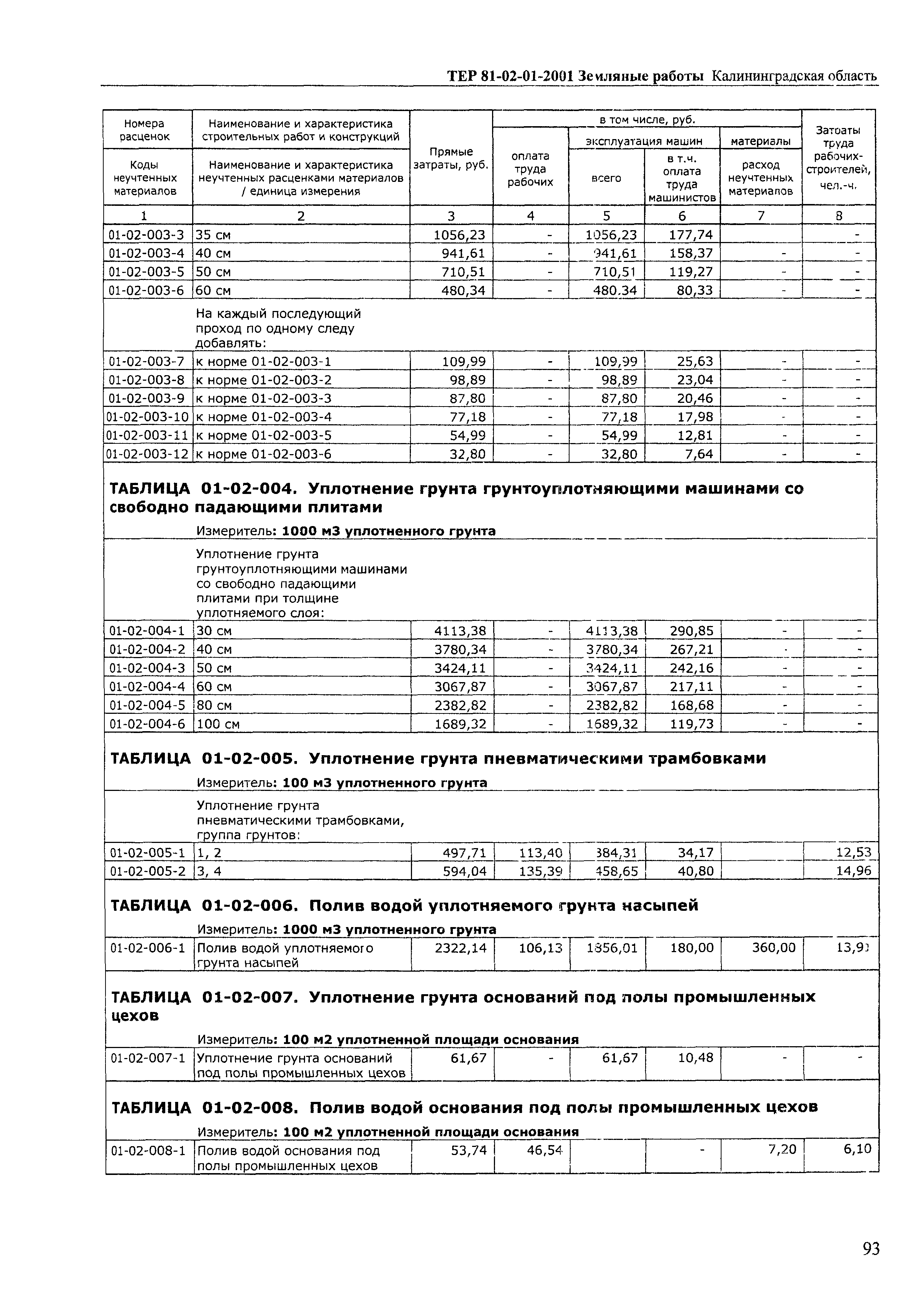 ТЕР Калининградская область 2001-01