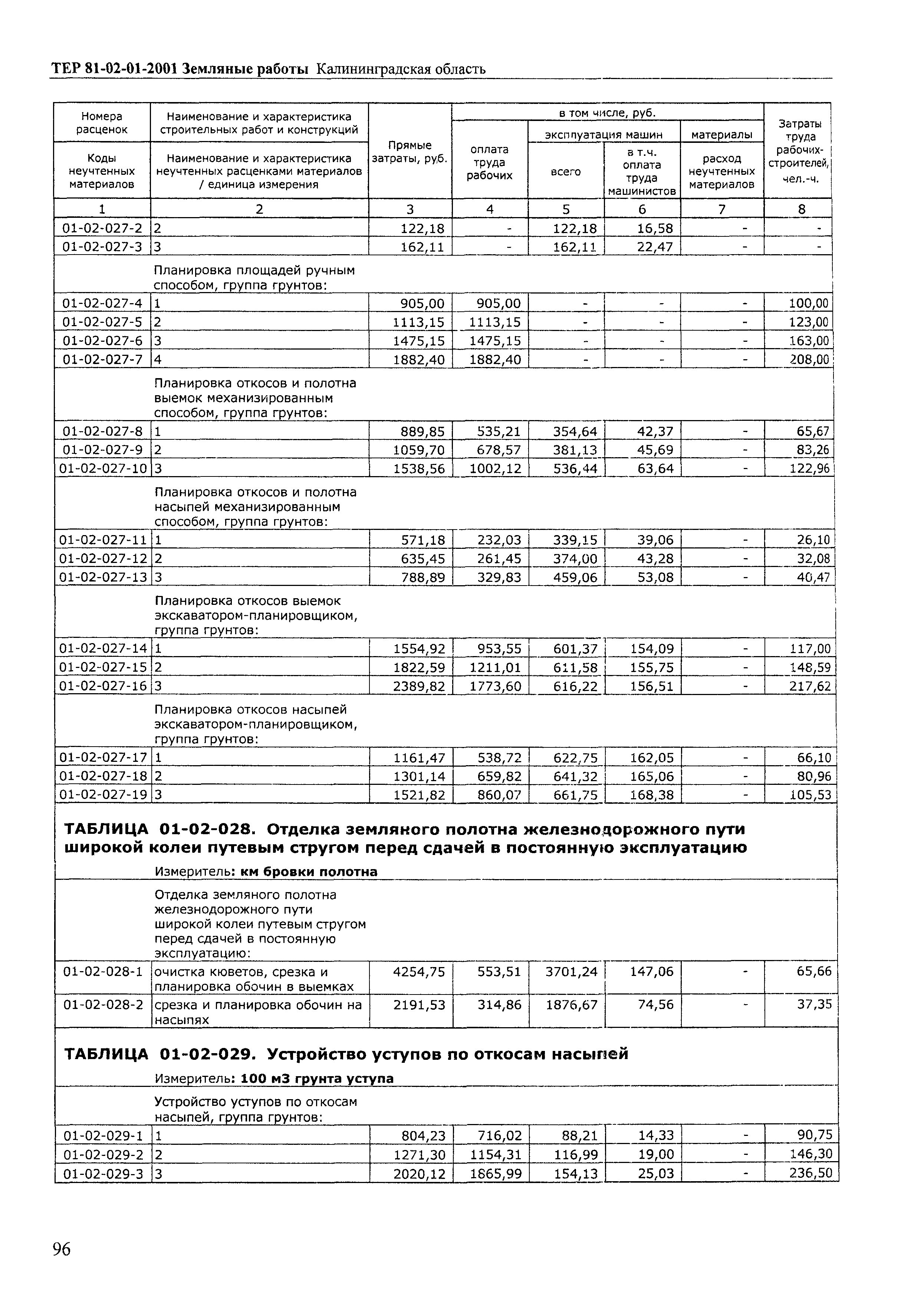 ТЕР Калининградская область 2001-01