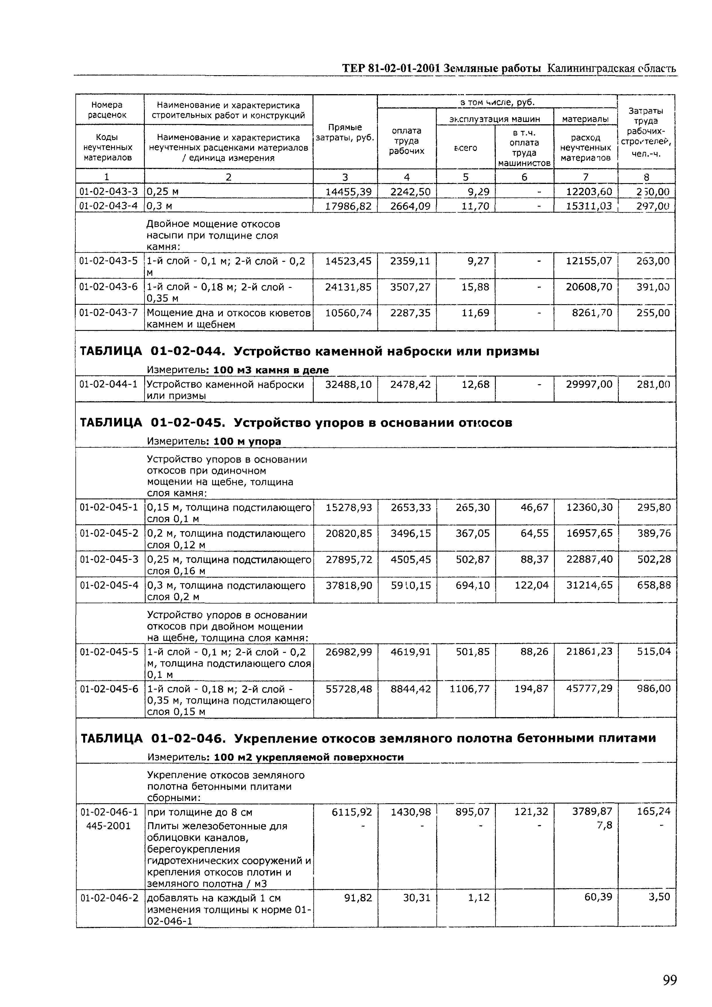 ТЕР Калининградская область 2001-01