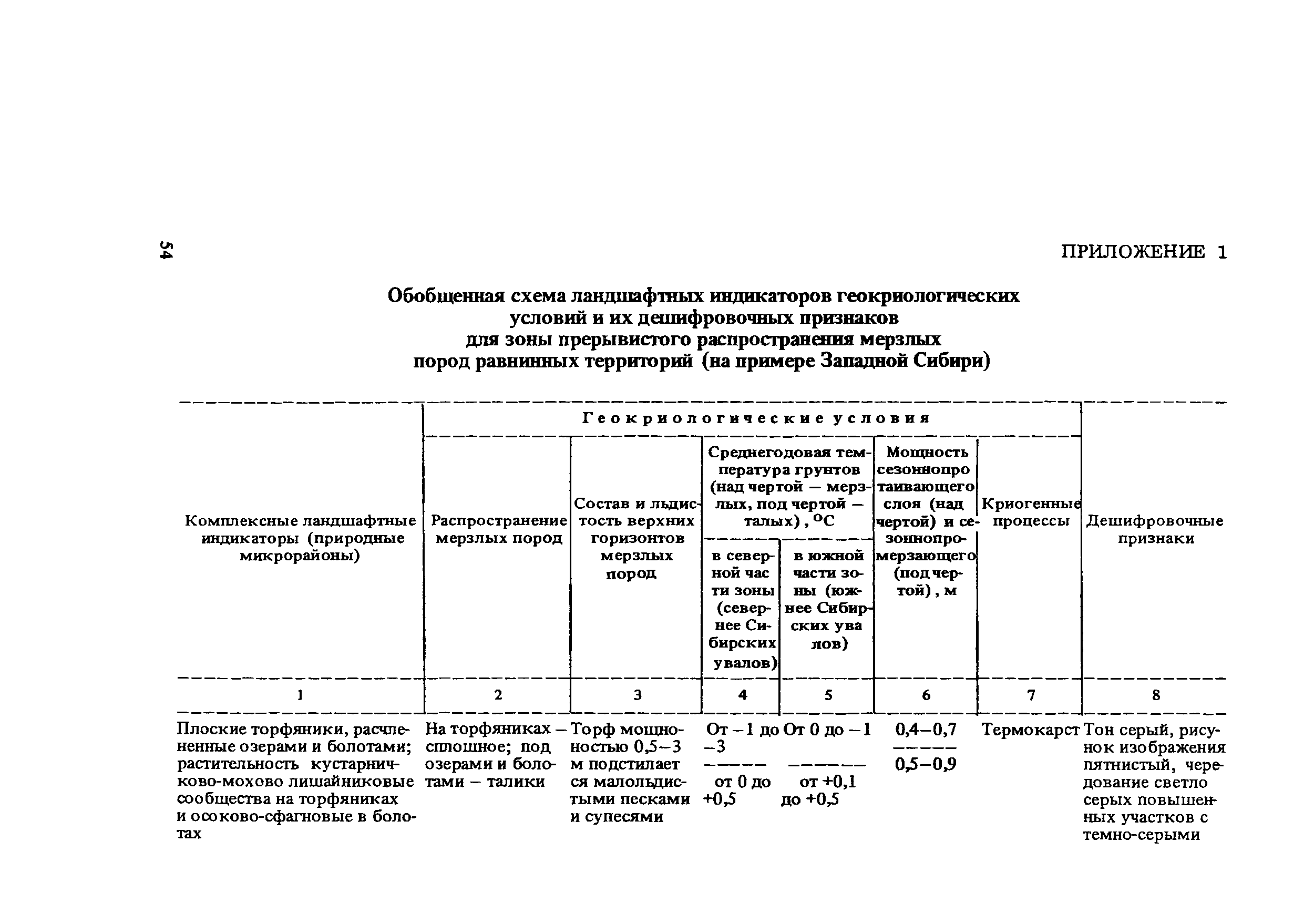 Рекомендации 