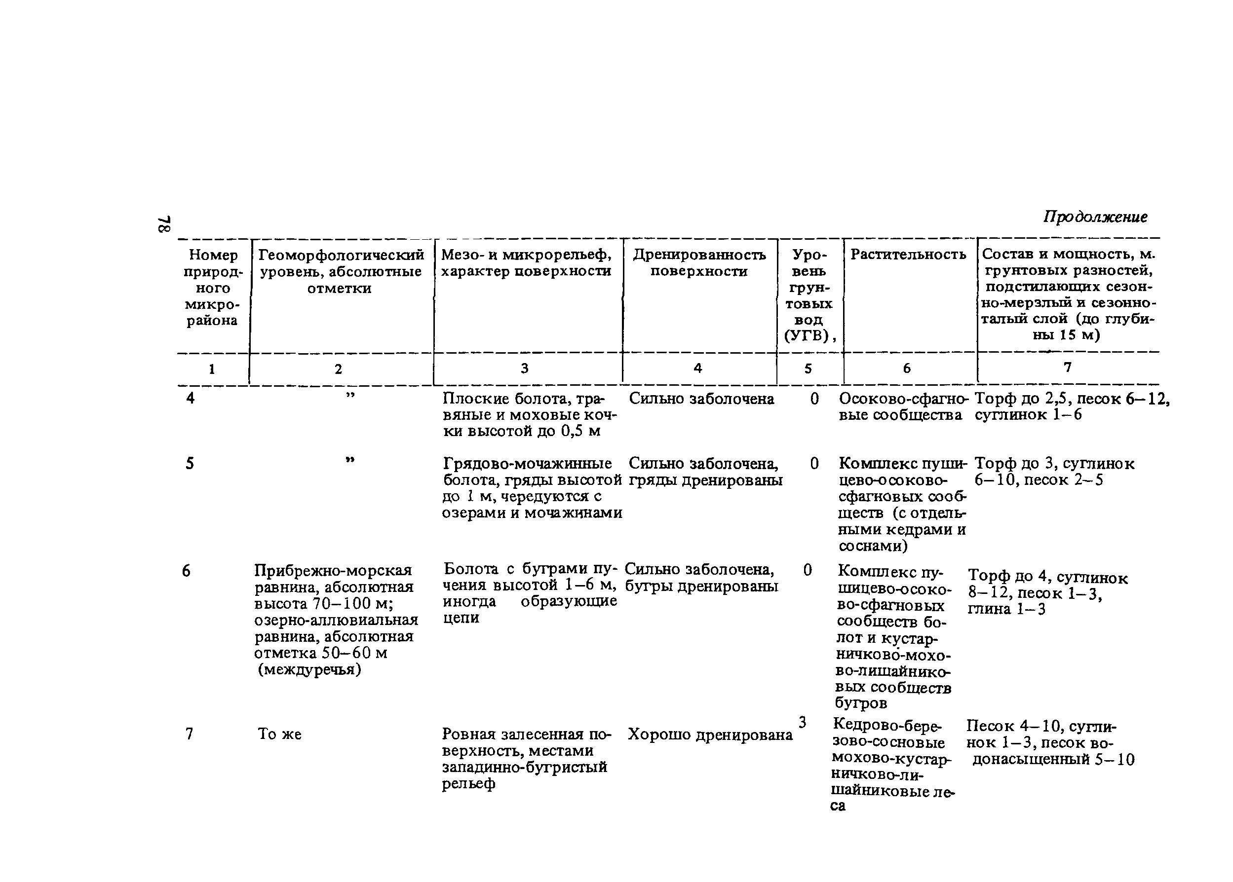 Рекомендации 