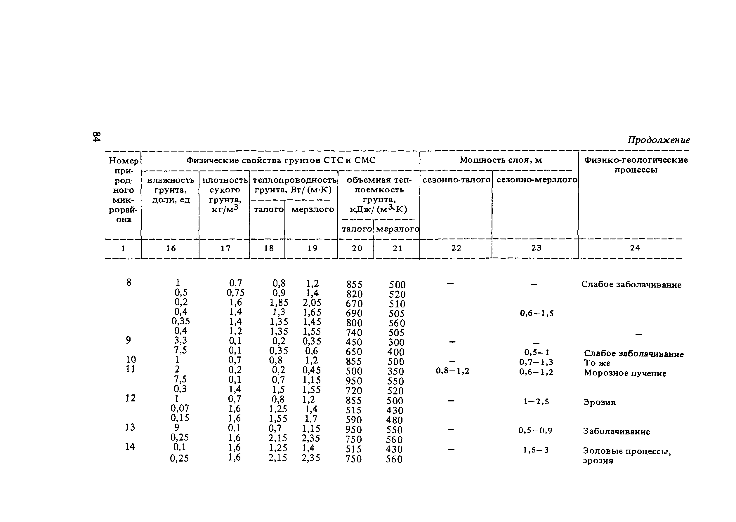 Рекомендации 