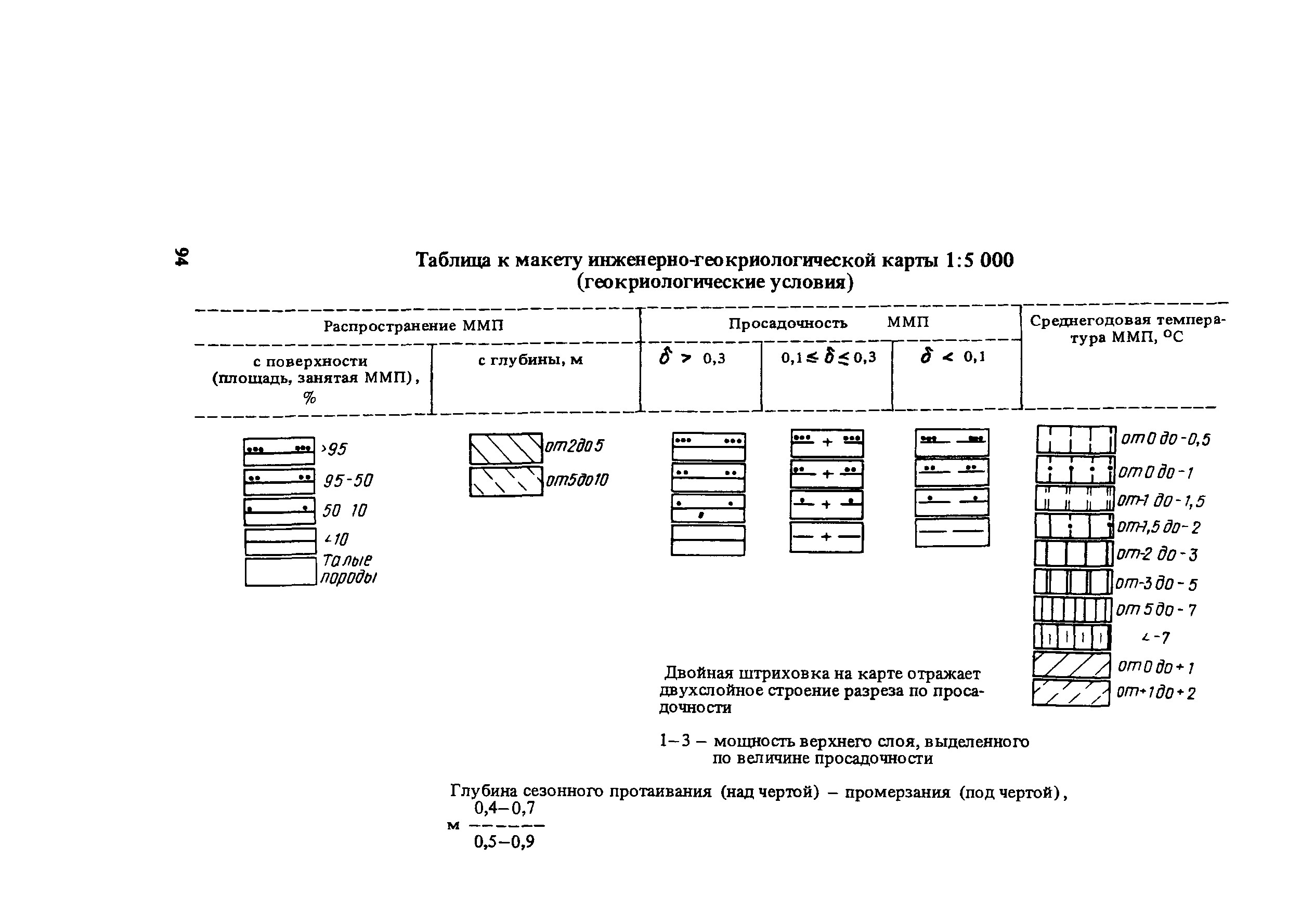 Рекомендации 