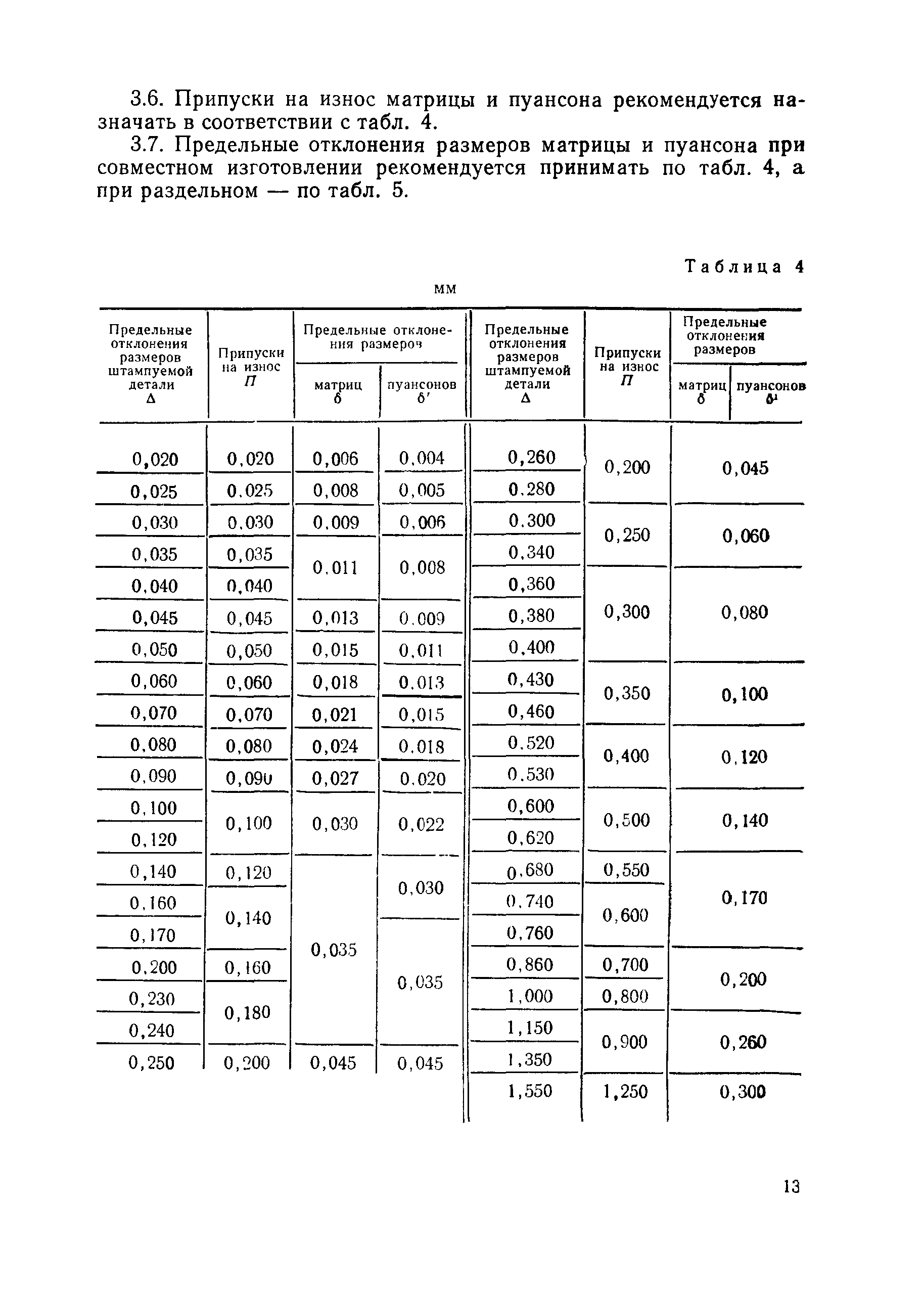 РДМУ 80-76