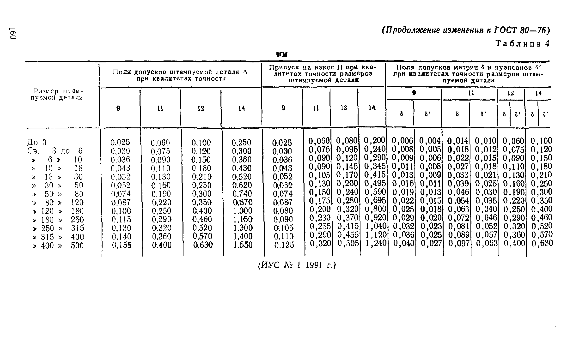 РДМУ 80-76