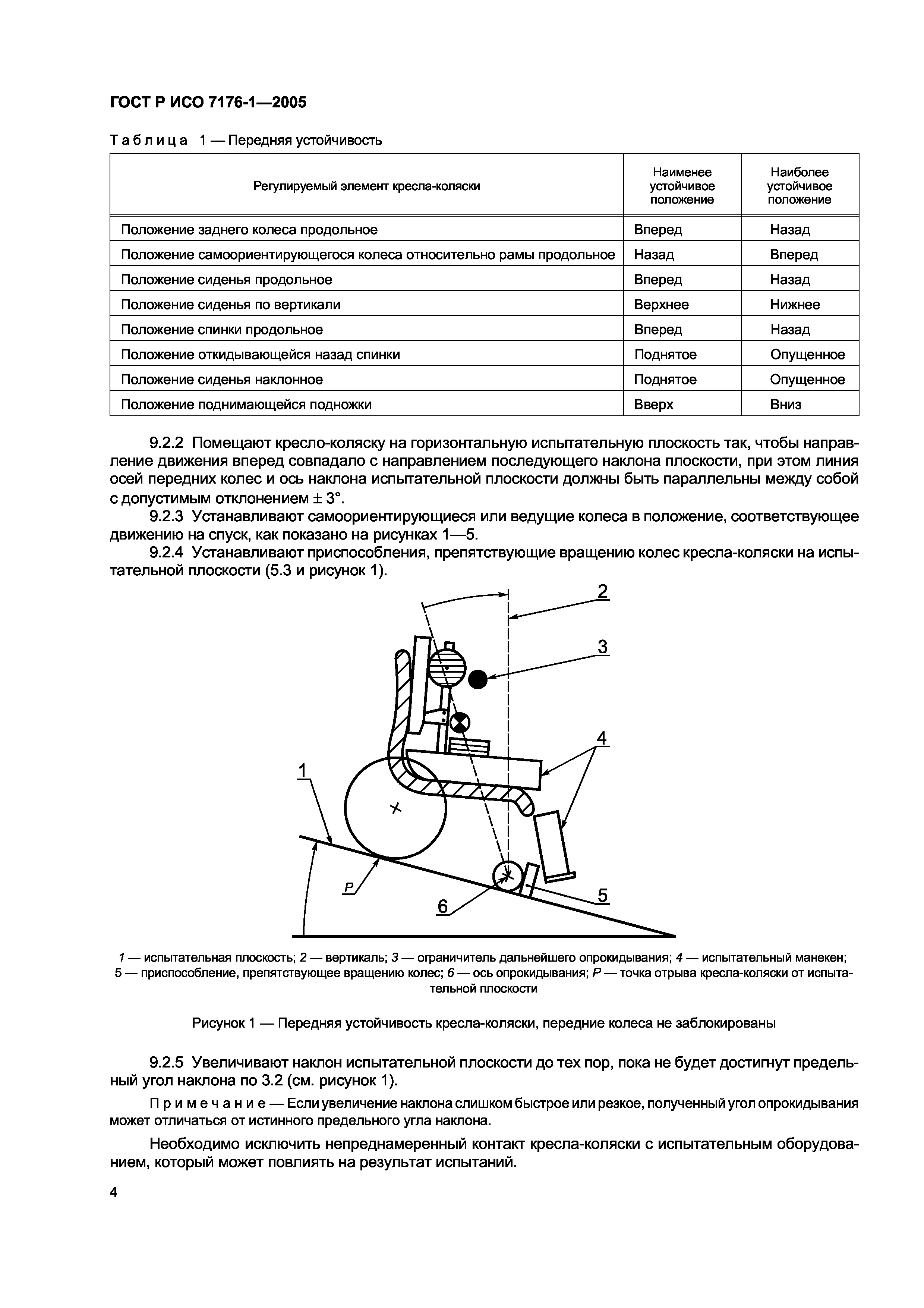 ГОСТ Р ИСО 7176-1-2005