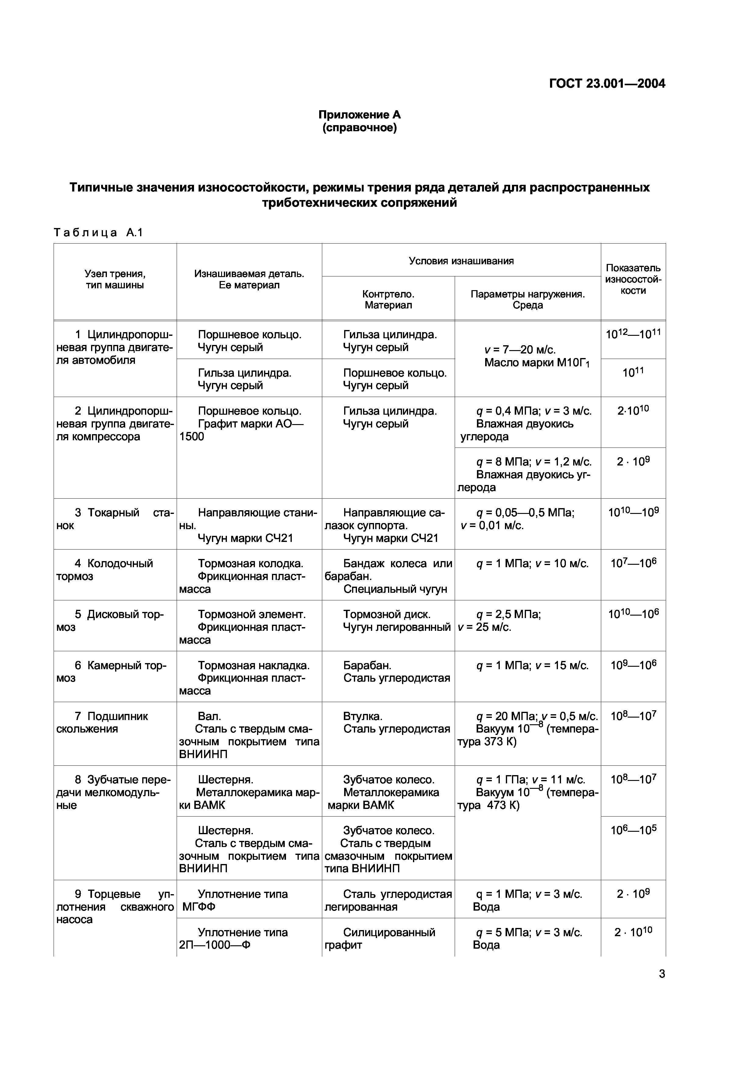 ГОСТ 23.001-2004