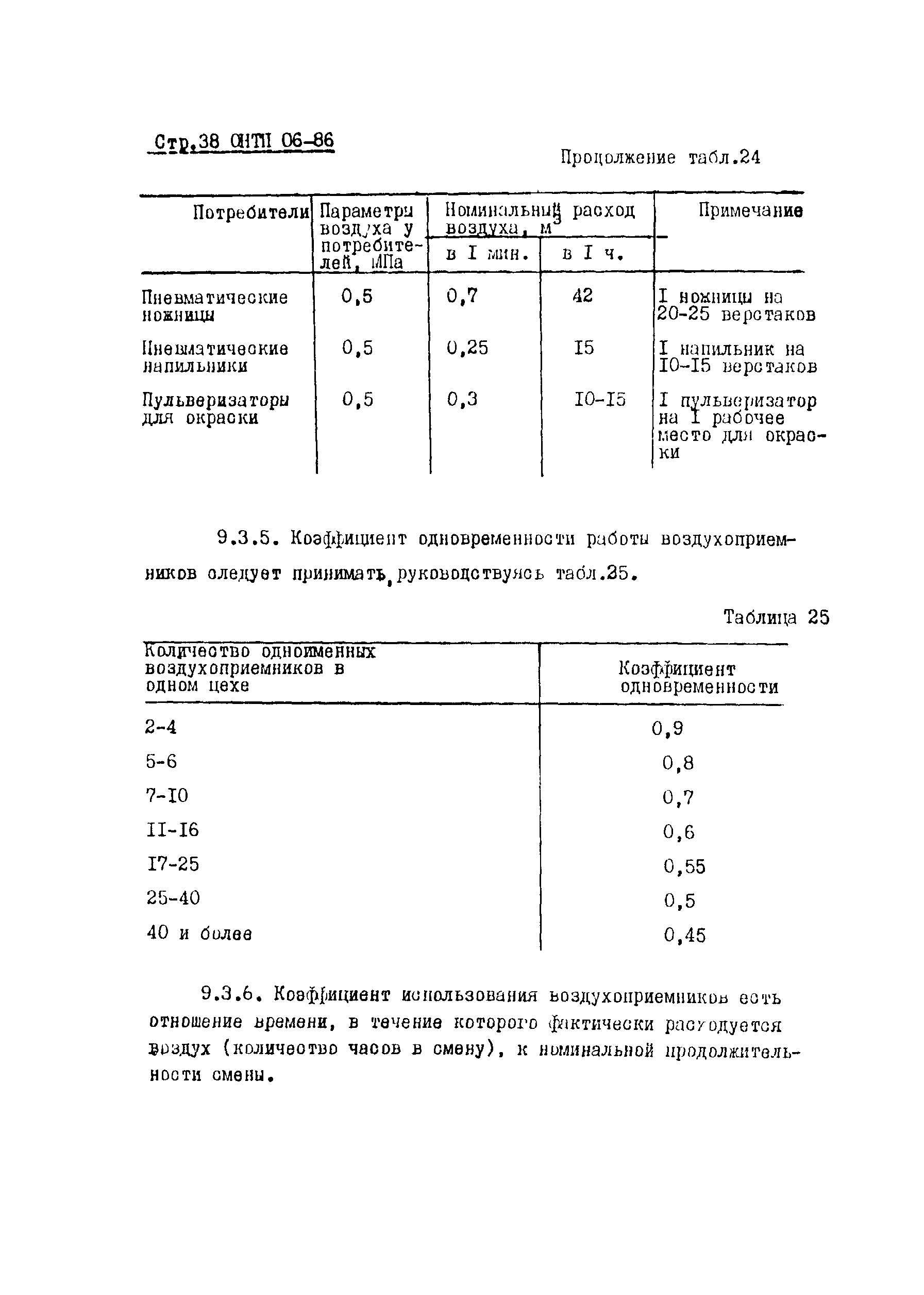 ОНТП 06-86