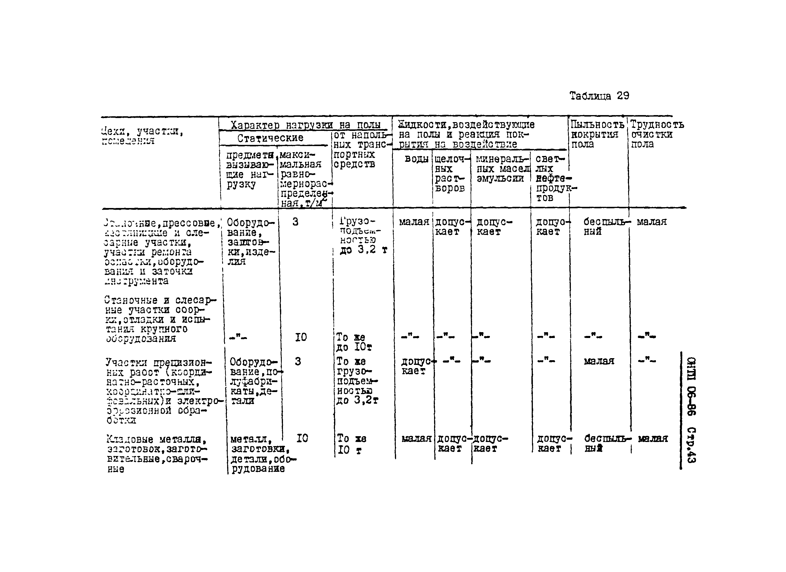 ОНТП 06-86