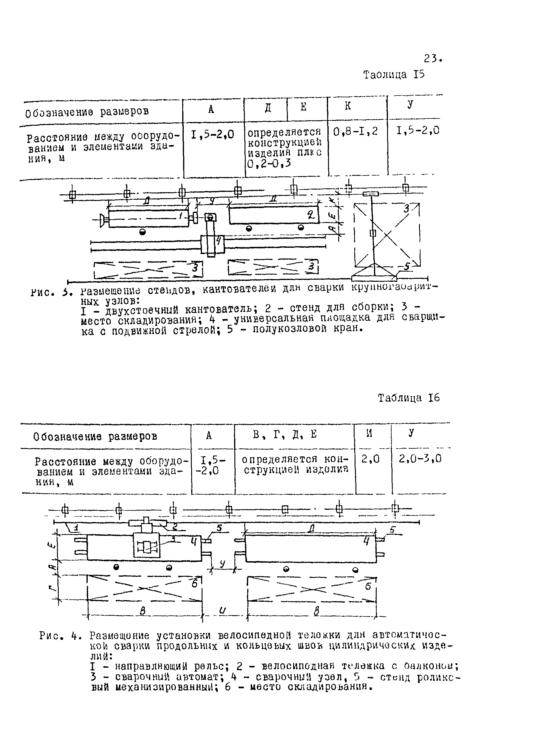 ОНТП 09-88