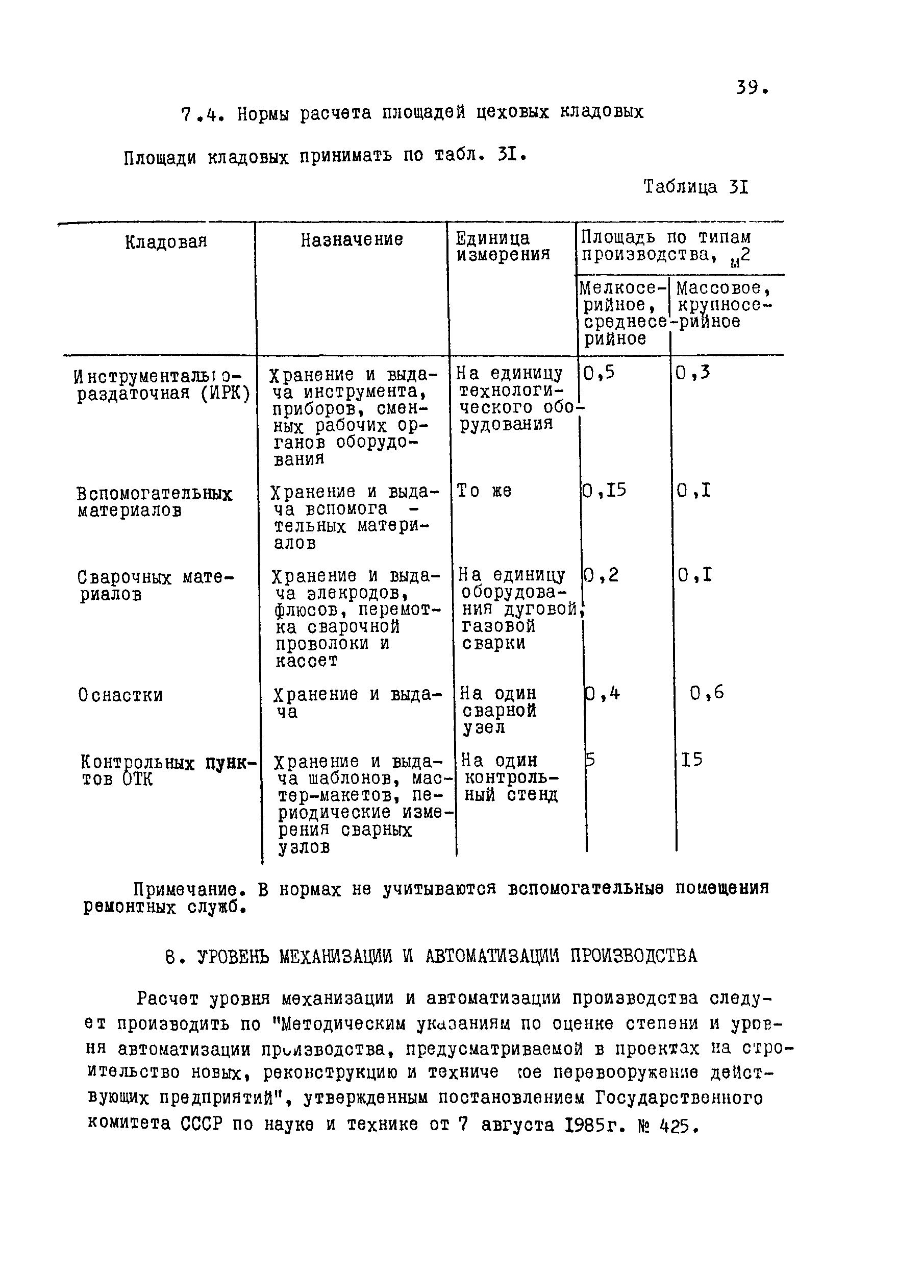 ОНТП 09-88