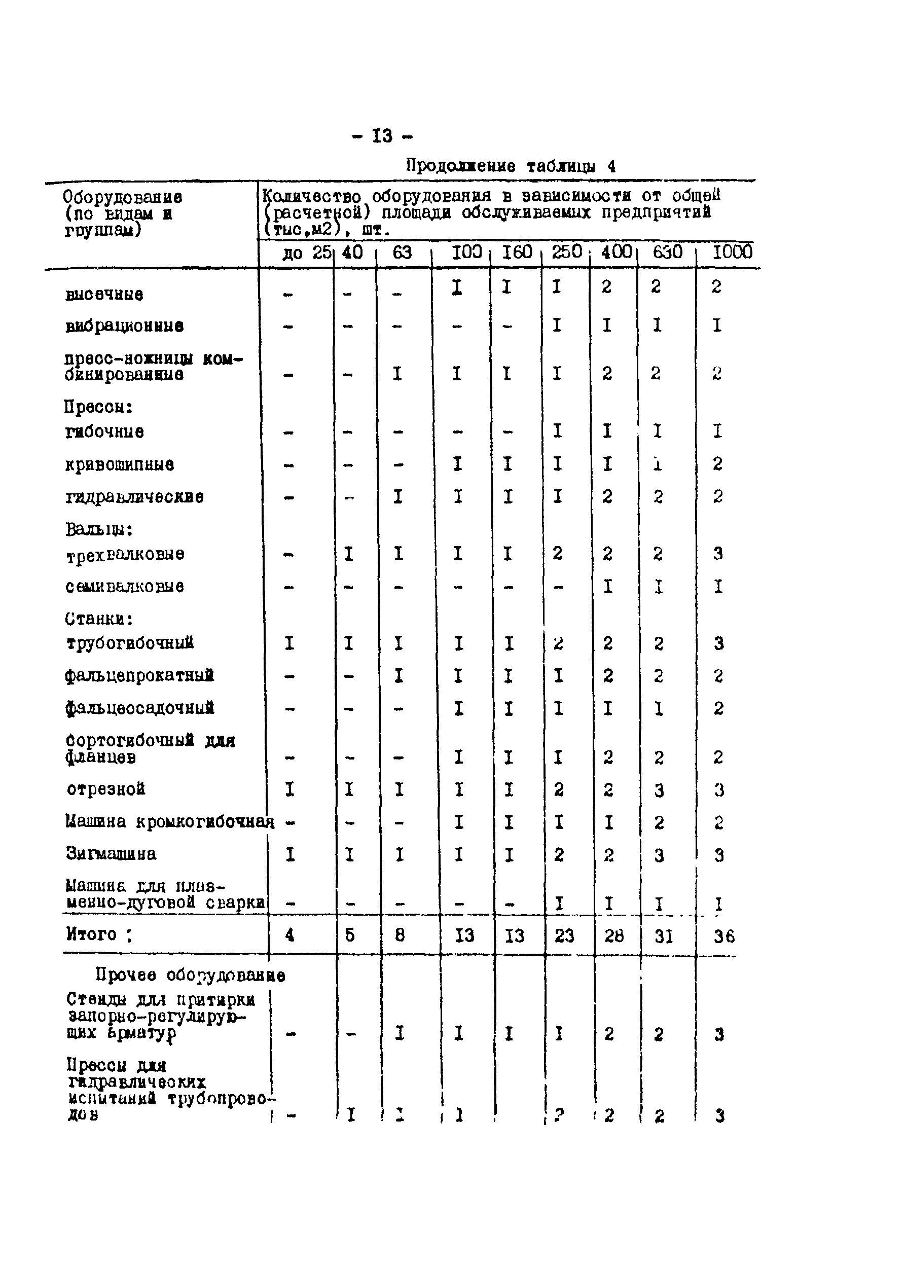 ОНТП 08-87