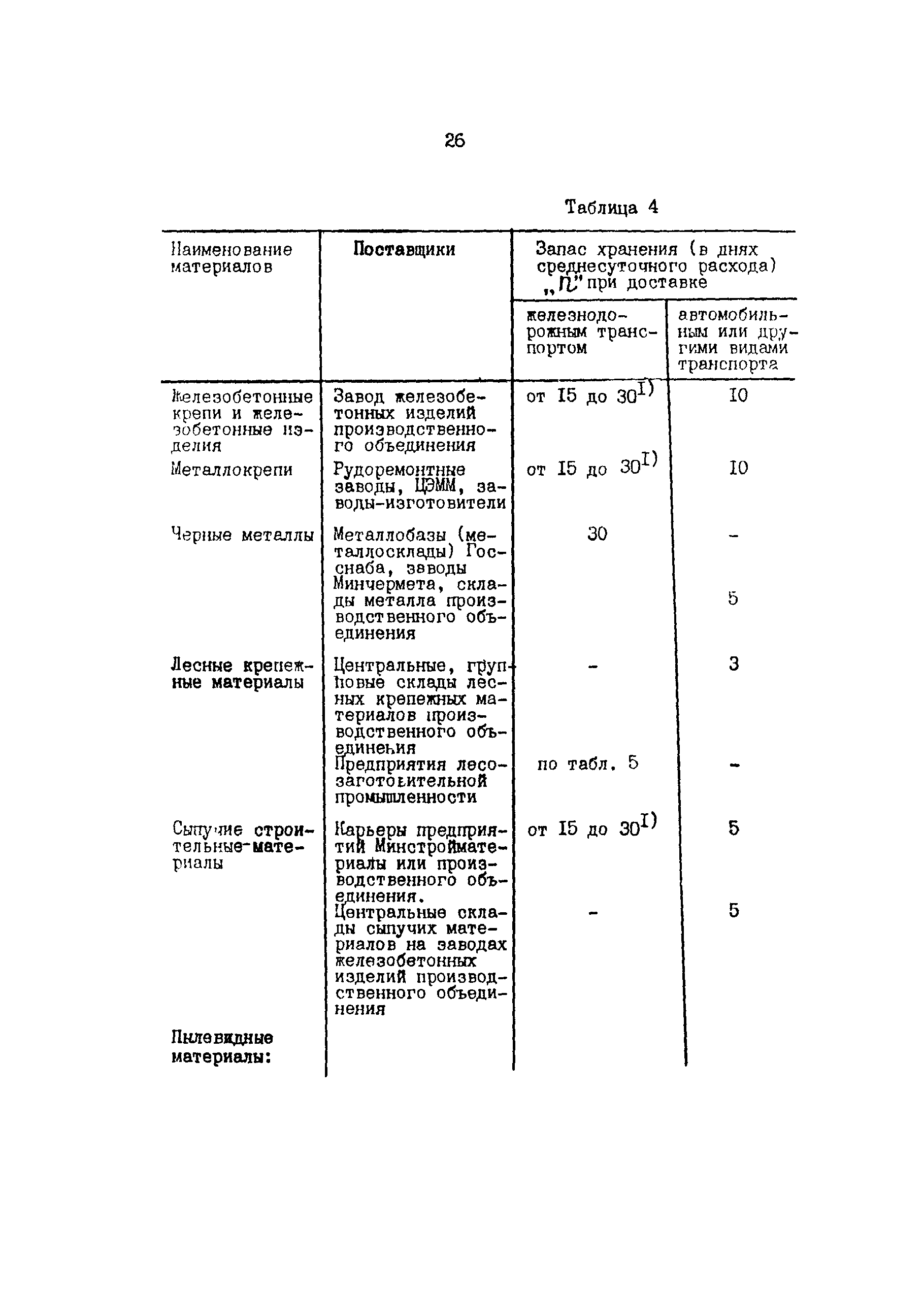 ОНТП 6-85