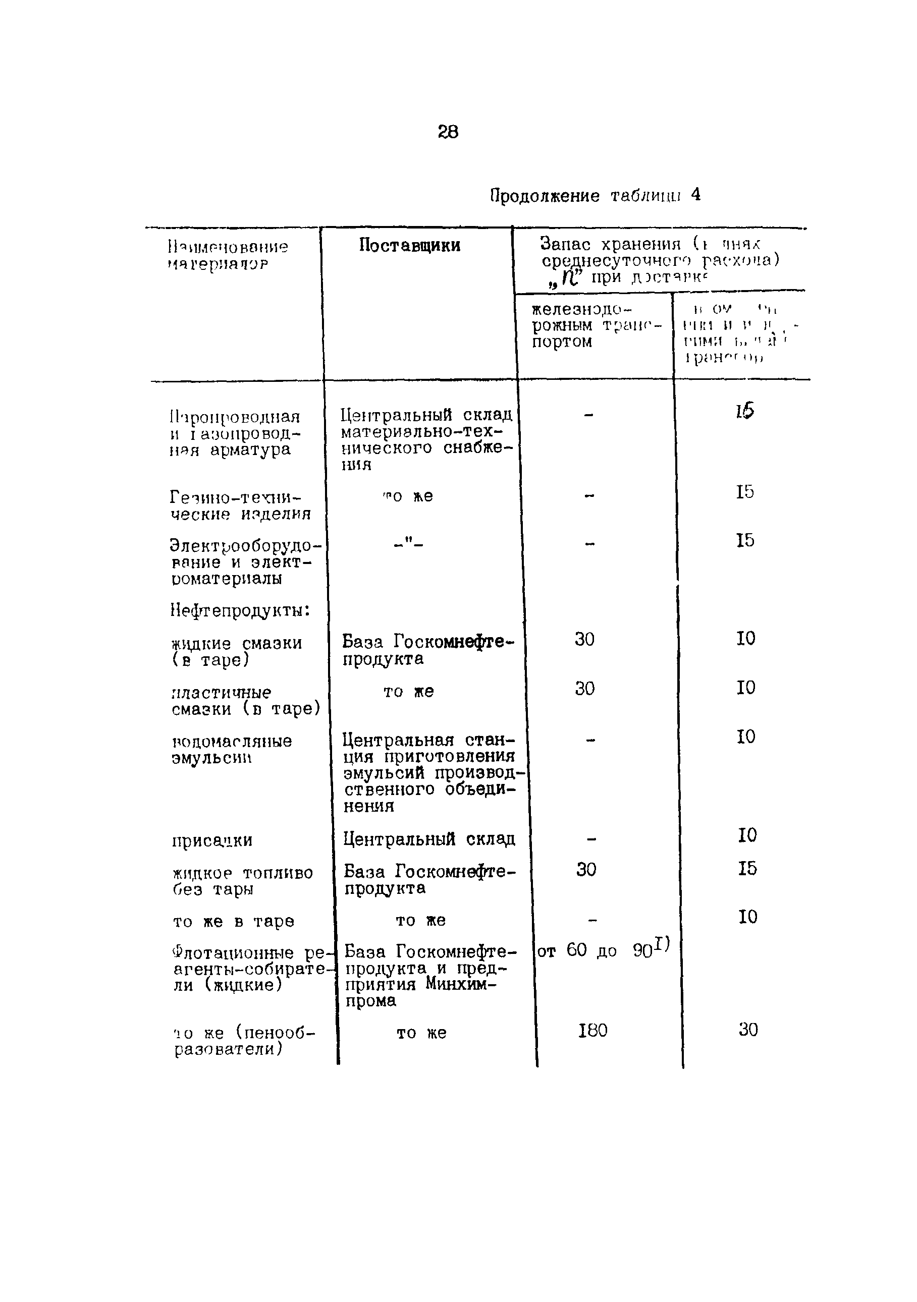 ОНТП 6-85