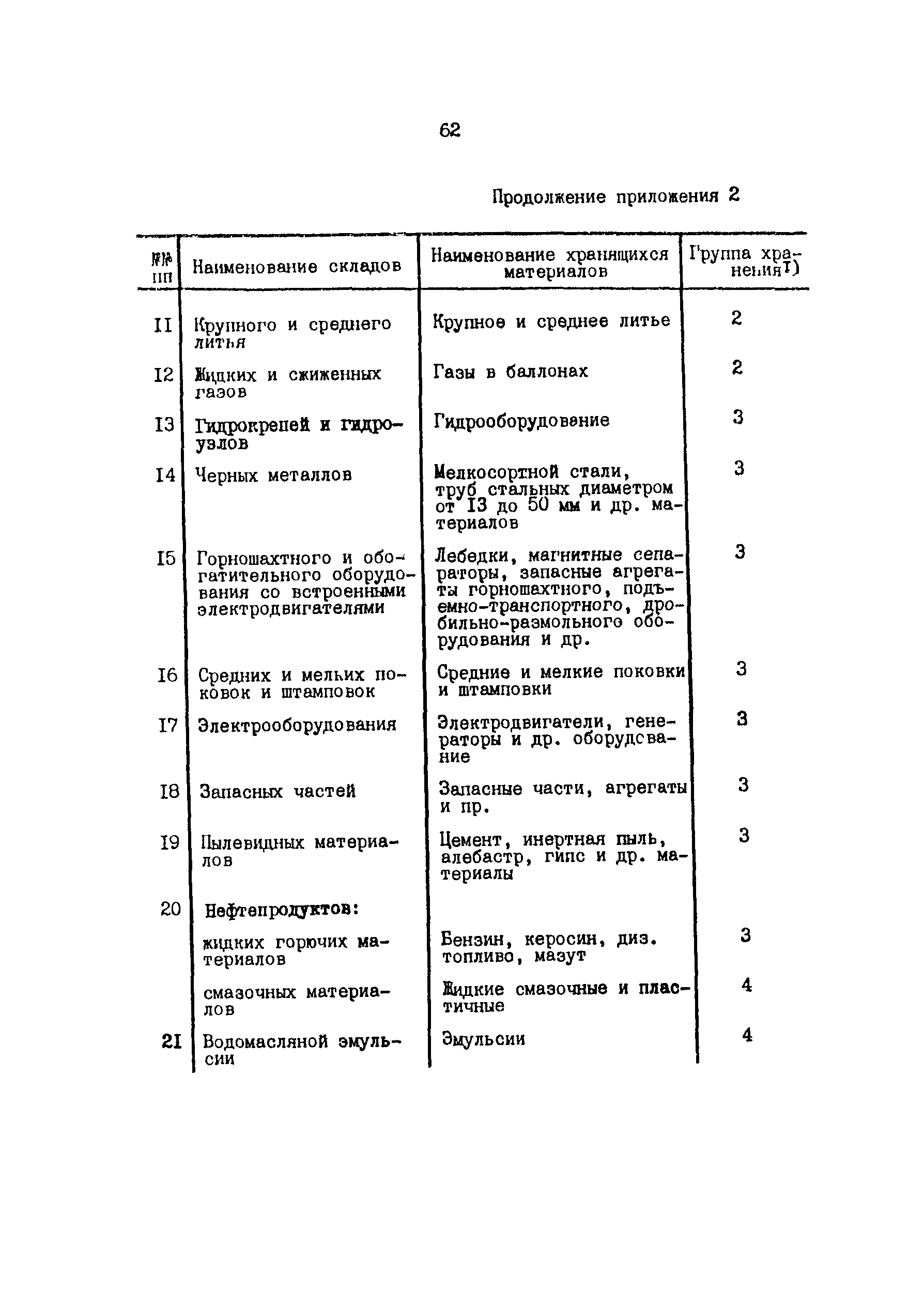 ОНТП 6-85