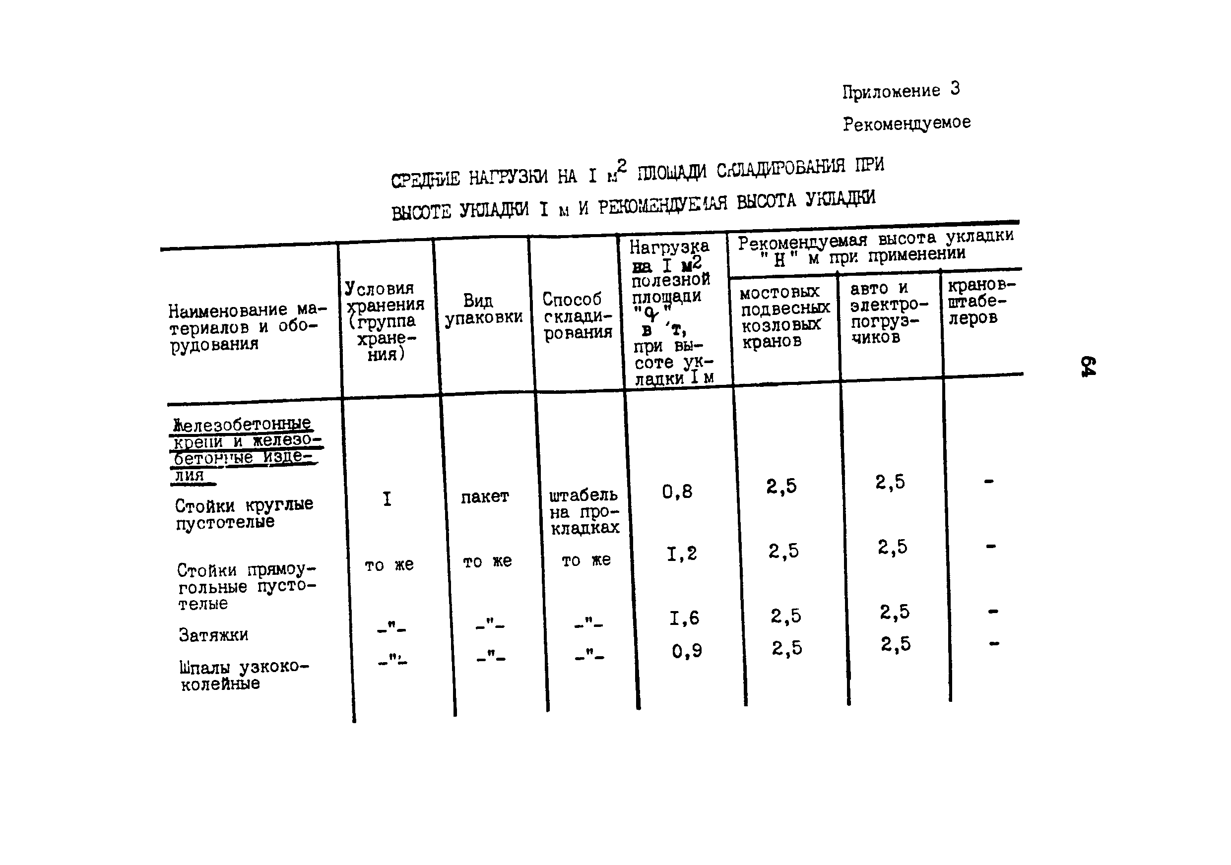 ОНТП 6-85