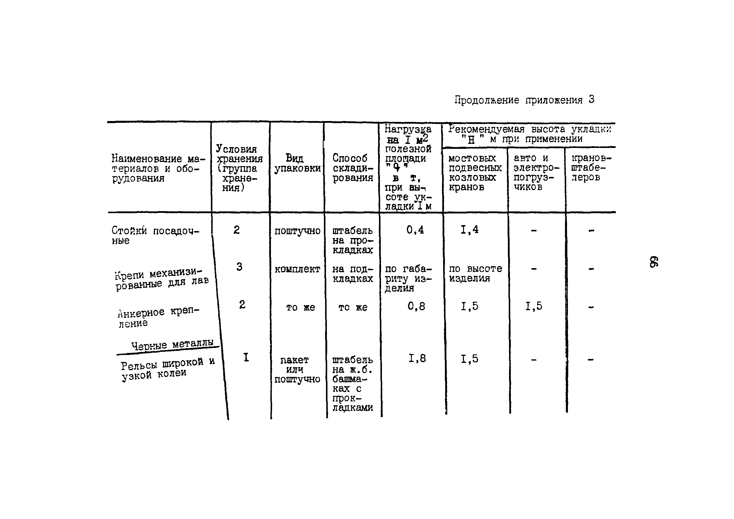 ОНТП 6-85