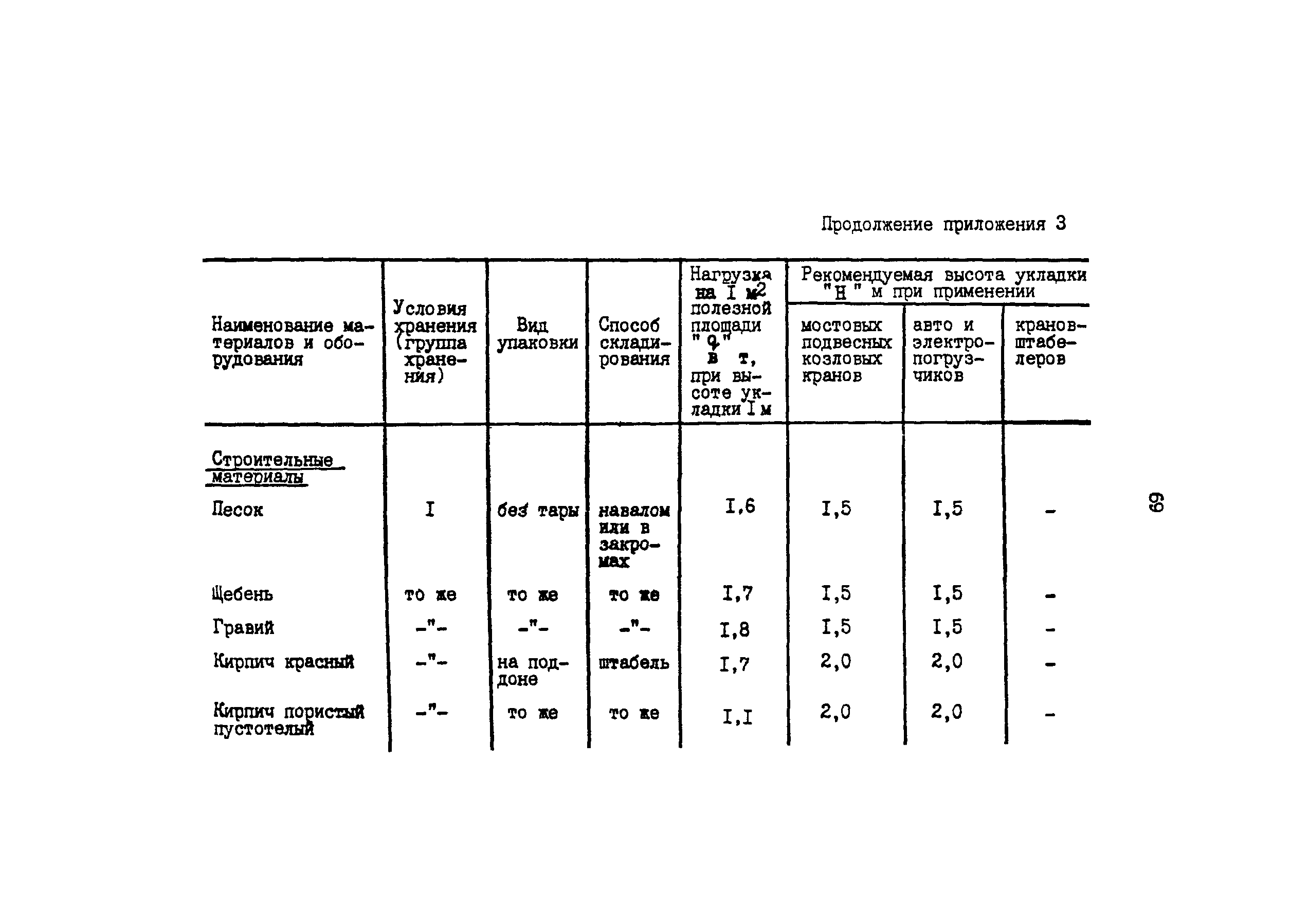 ОНТП 6-85